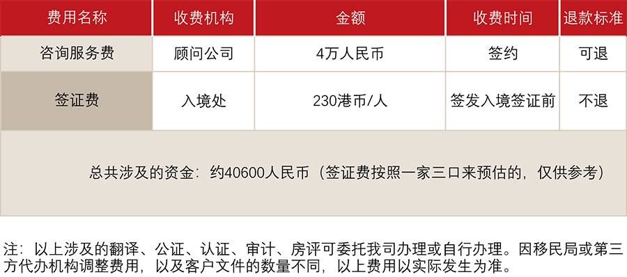 香港输入内地人才计划(图1)