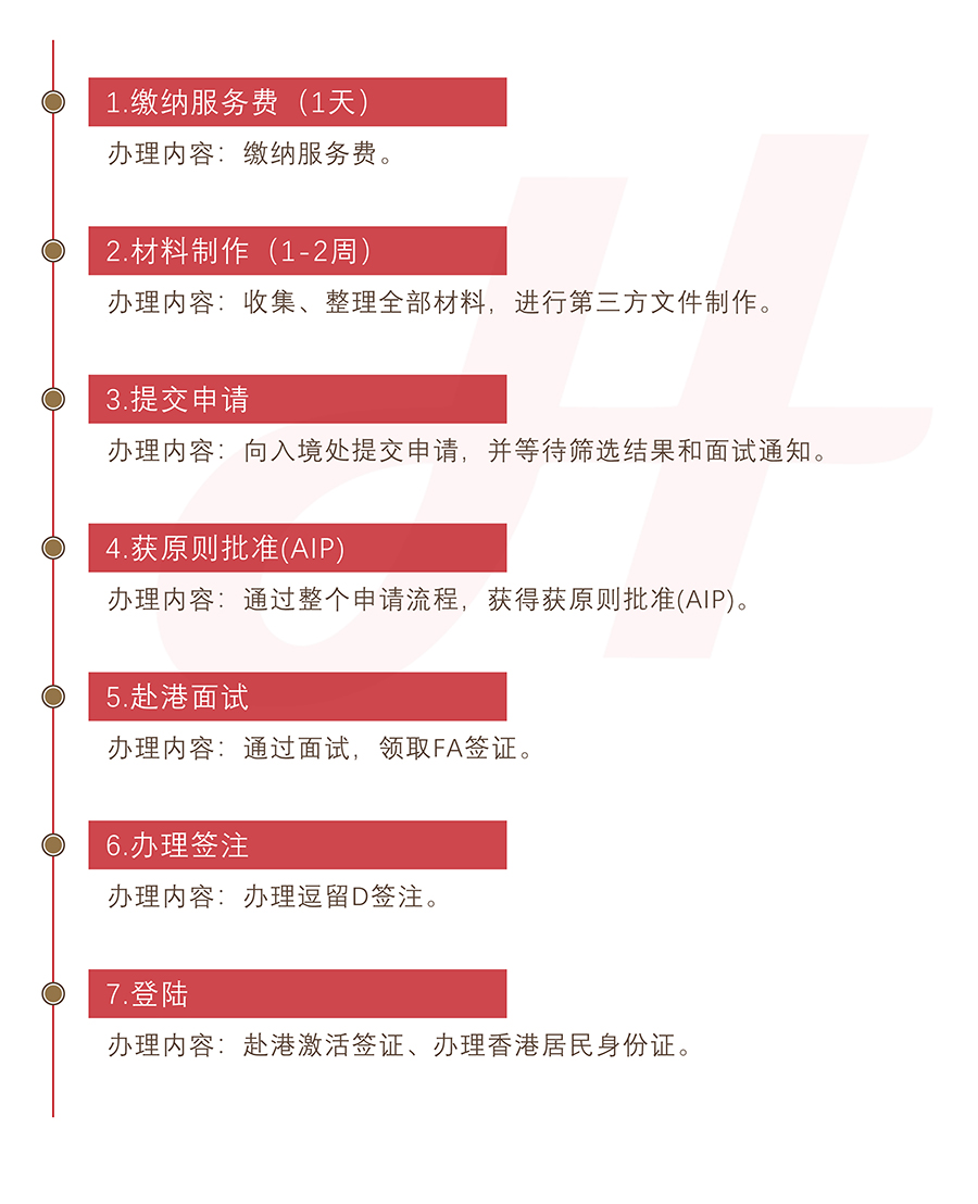 香港优秀人才入境计划(图1)