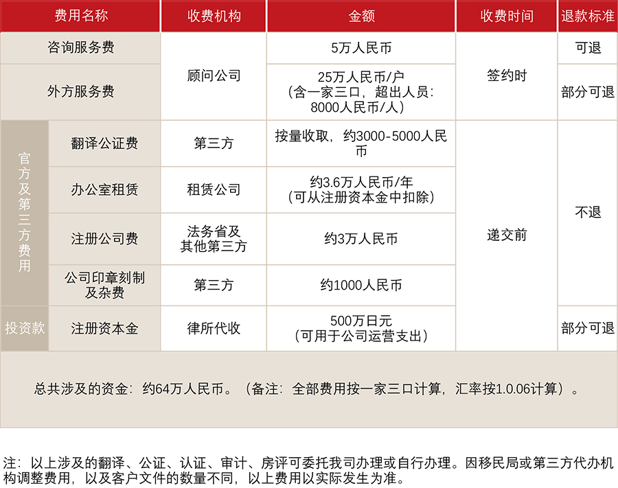 日本高度人才经营管理签证(图1)