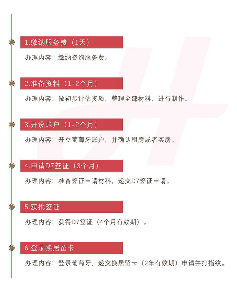 葡萄牙非盈利项目(图1)
