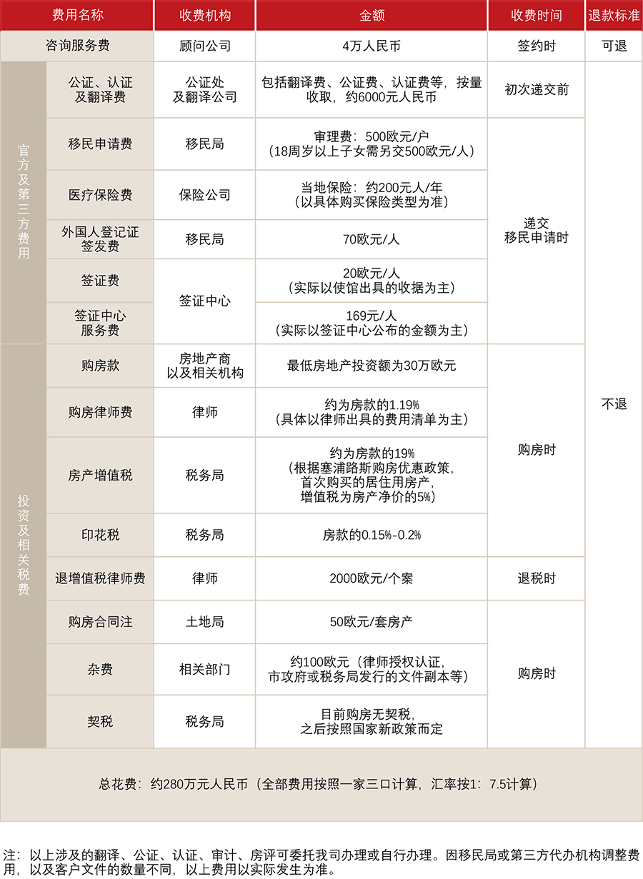 塞浦路斯购房移民(图1)