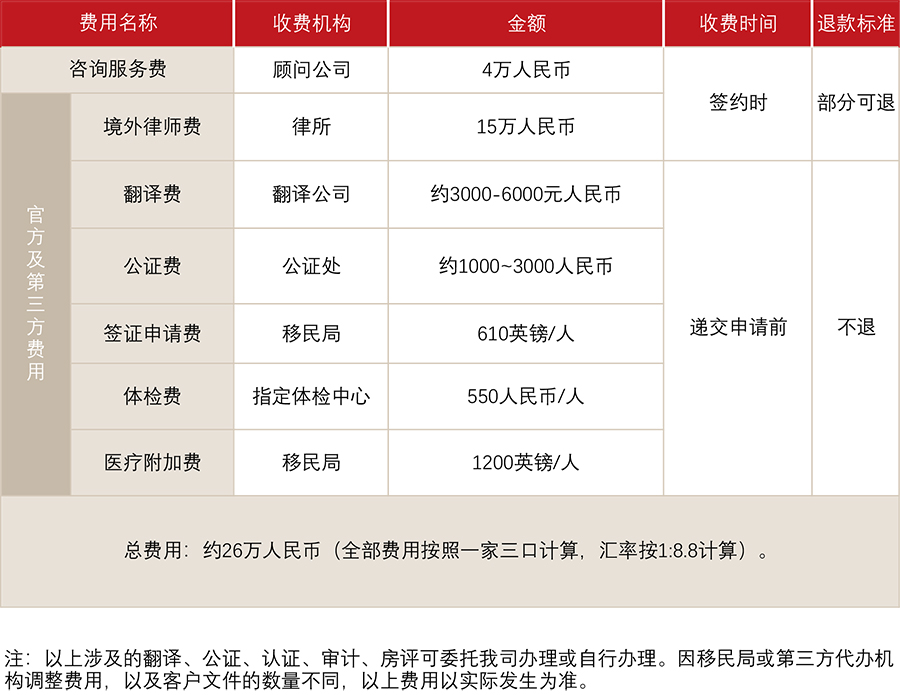 英国首席代表签证(图1)