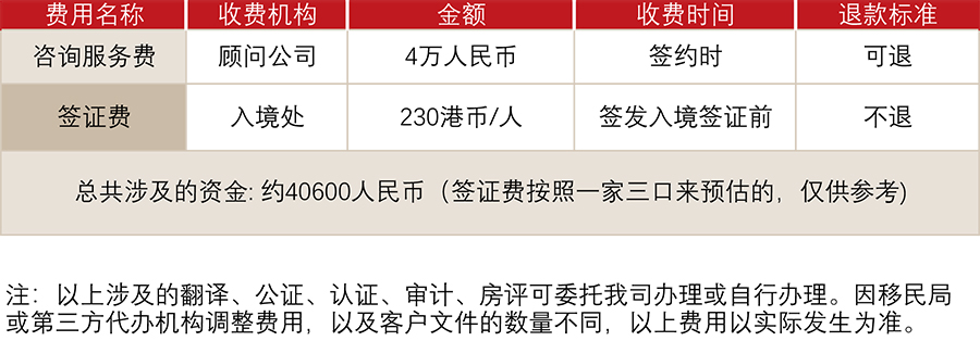 香港优秀人才入境计划(图1)
