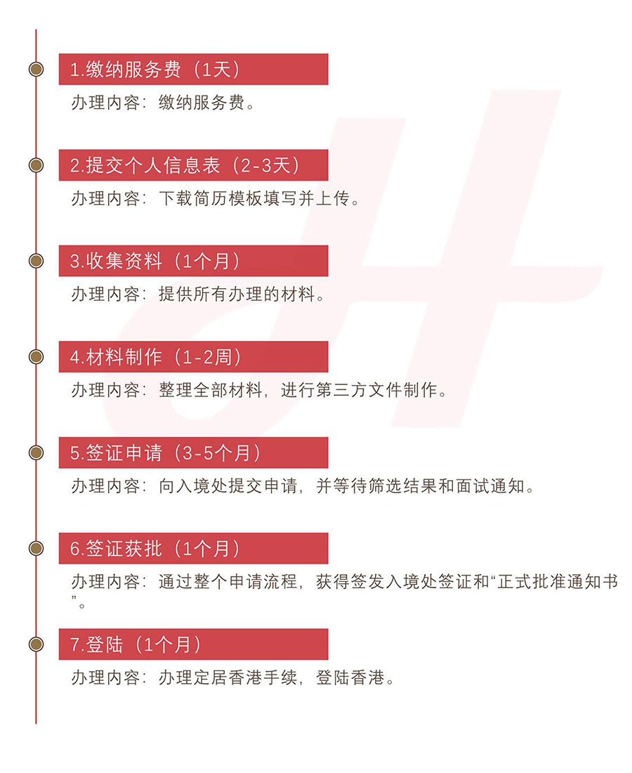 香港输入内地人才计划(图1)