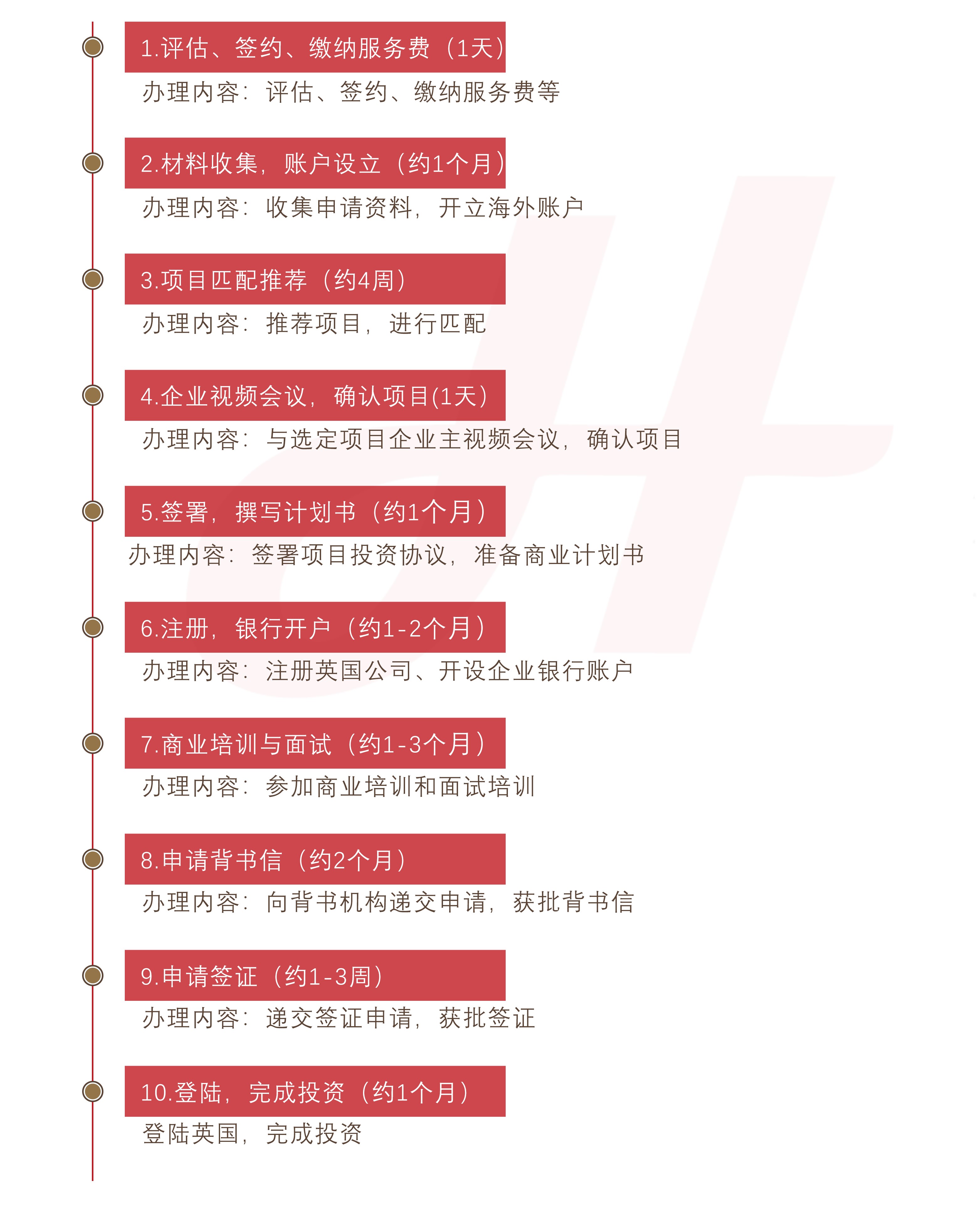 英国创新移民签证(图1)