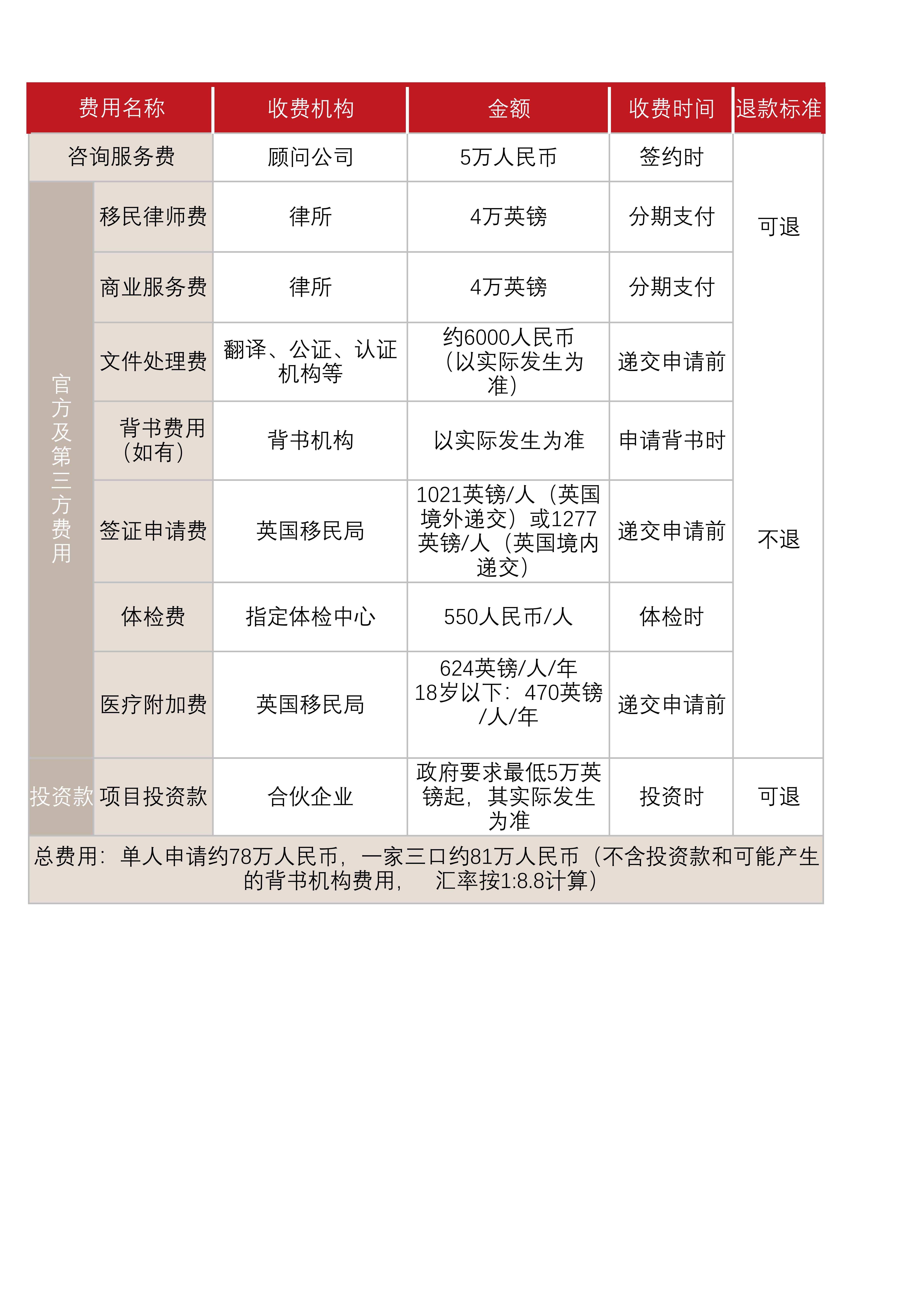 英国创新移民签证(图1)