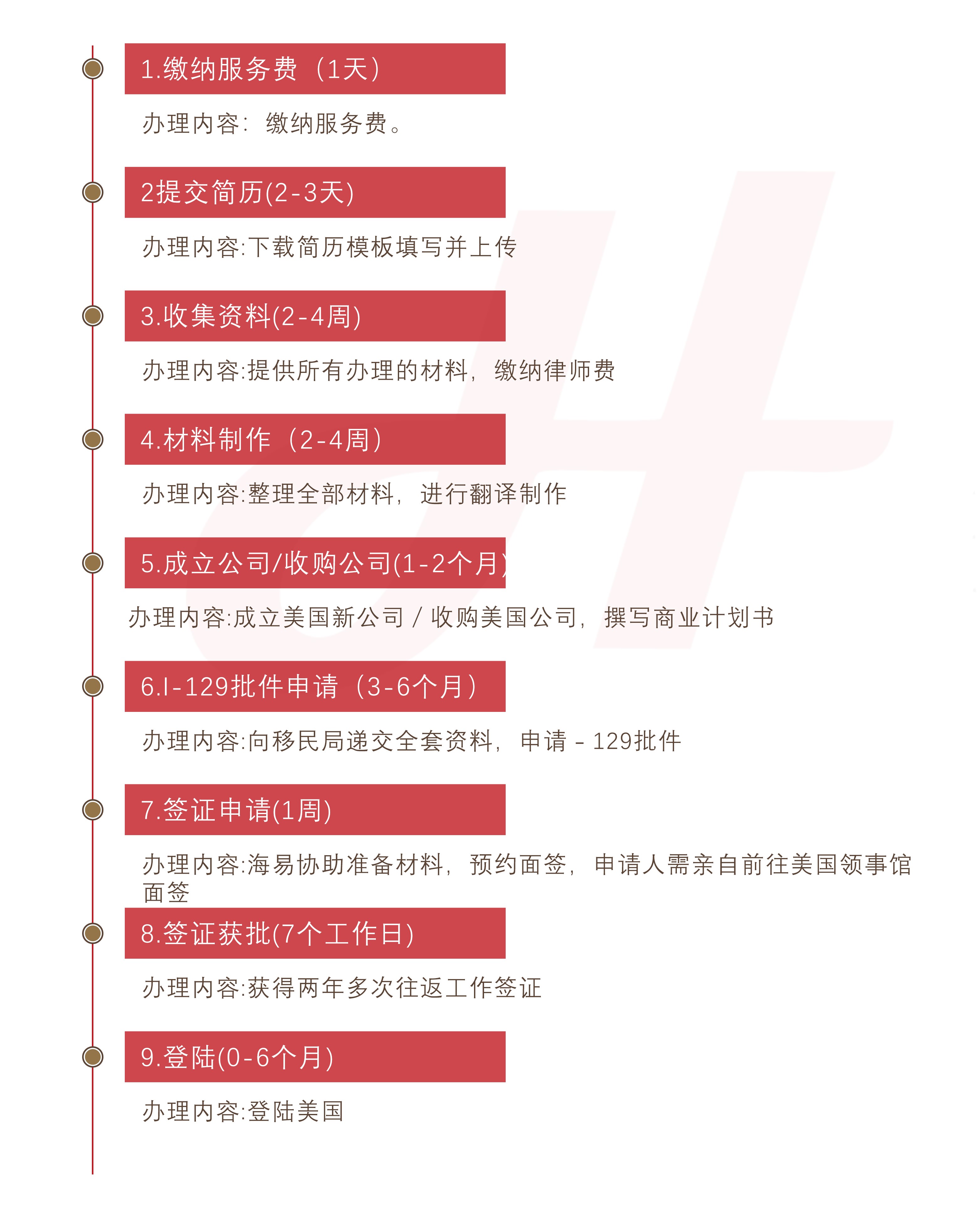 美国L-1A签证(图1)
