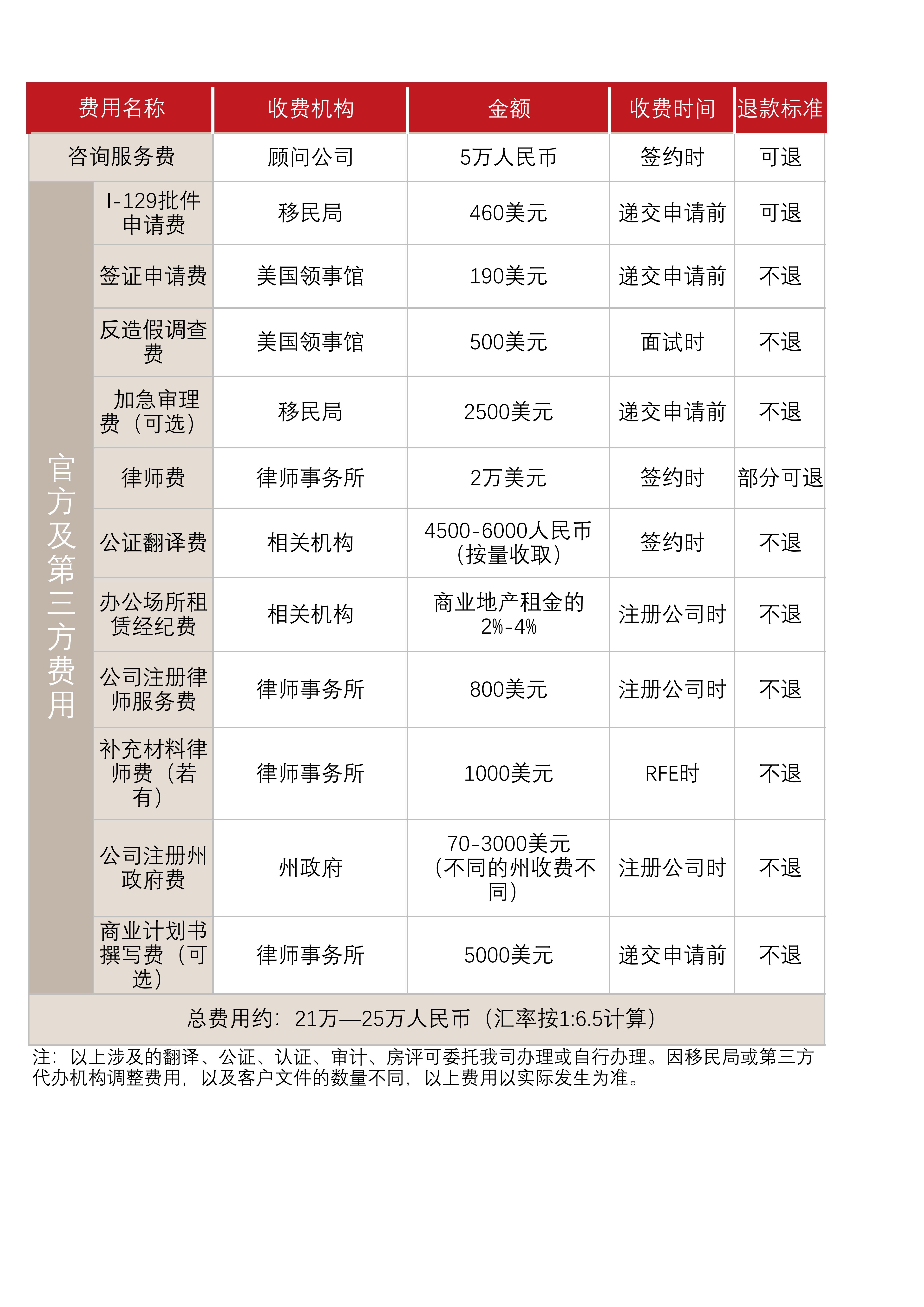 美国L-1A签证(图1)