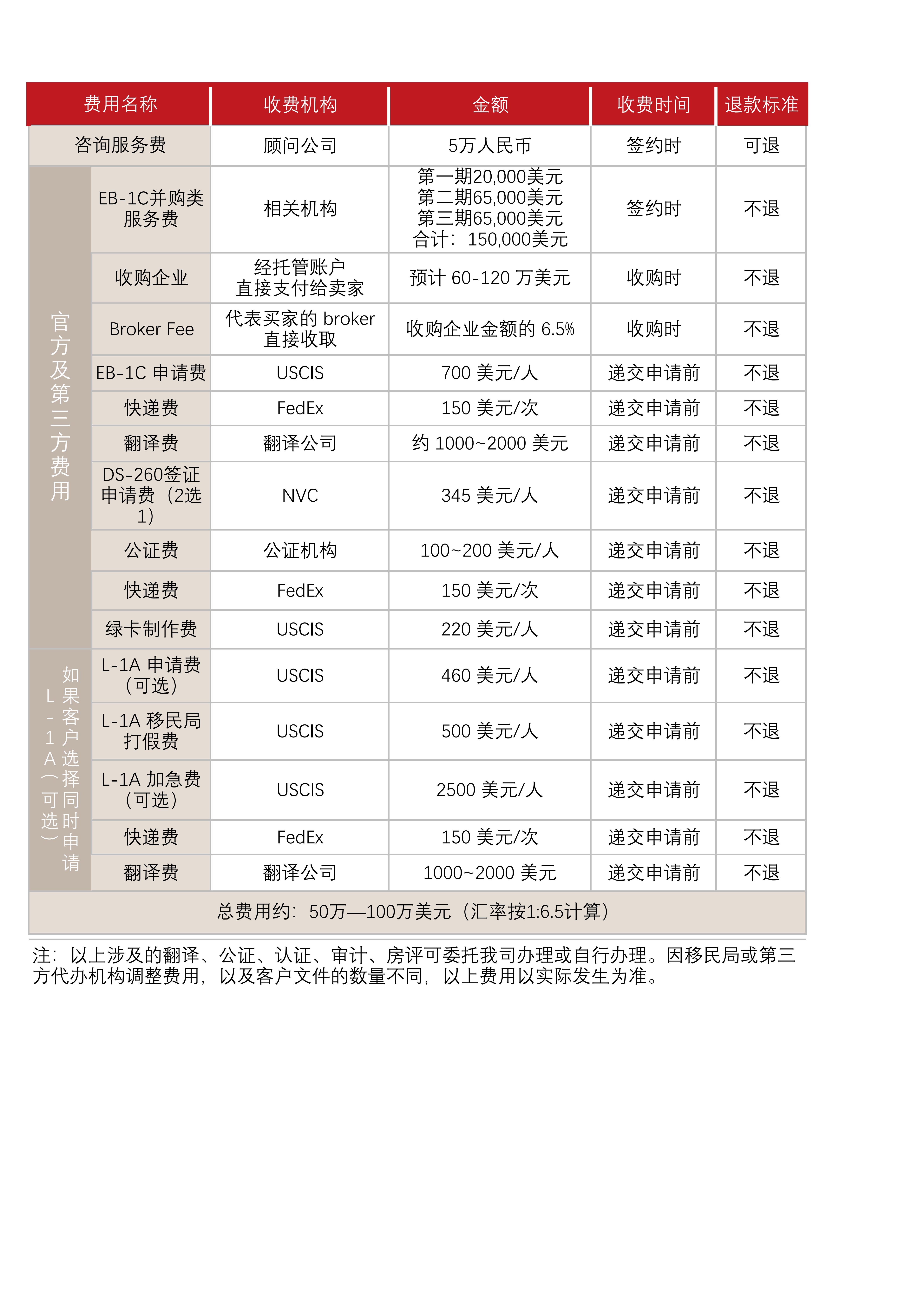 美国EB-1C移民(图1)