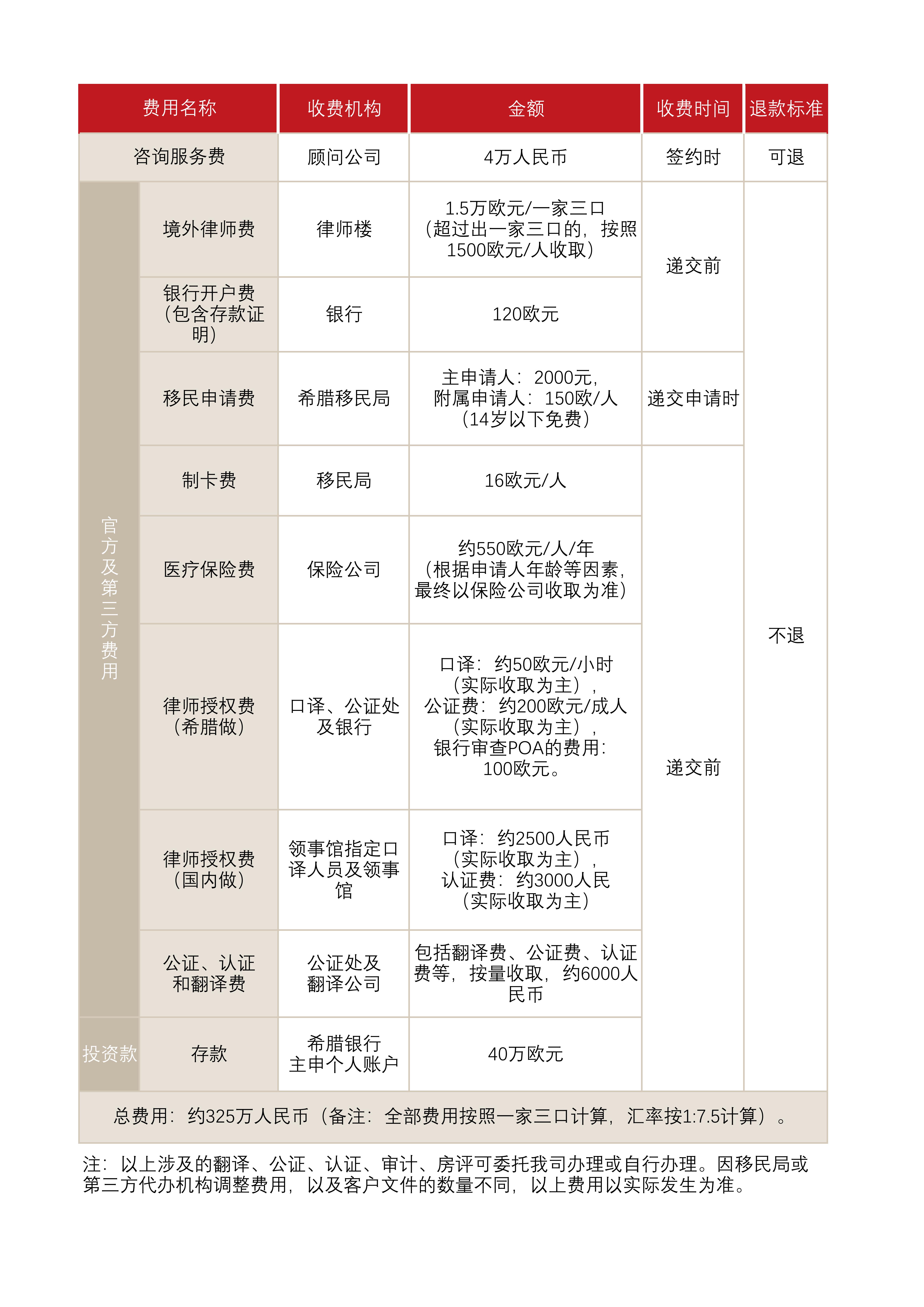 希腊存款移民(图1)