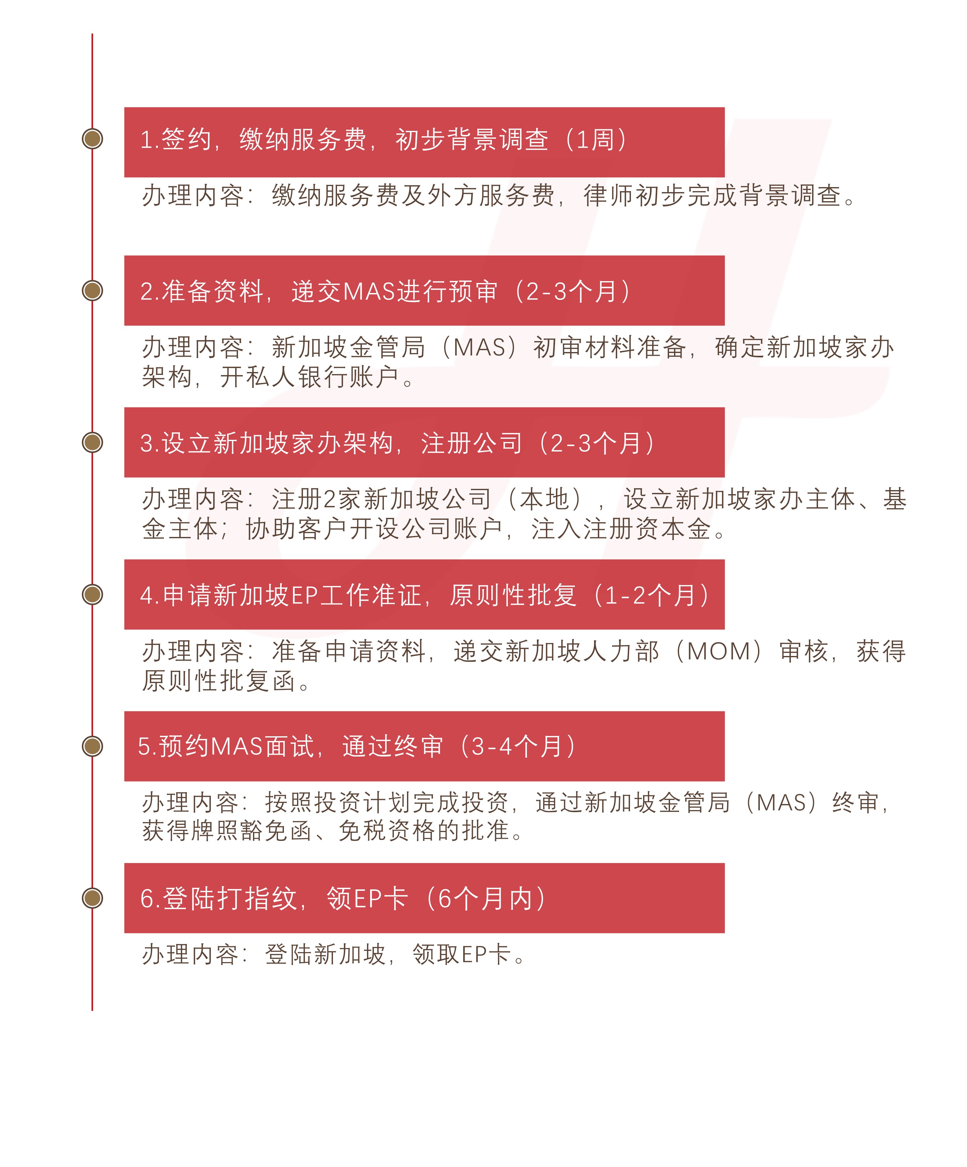 新加坡13U家族办公室项目(图1)