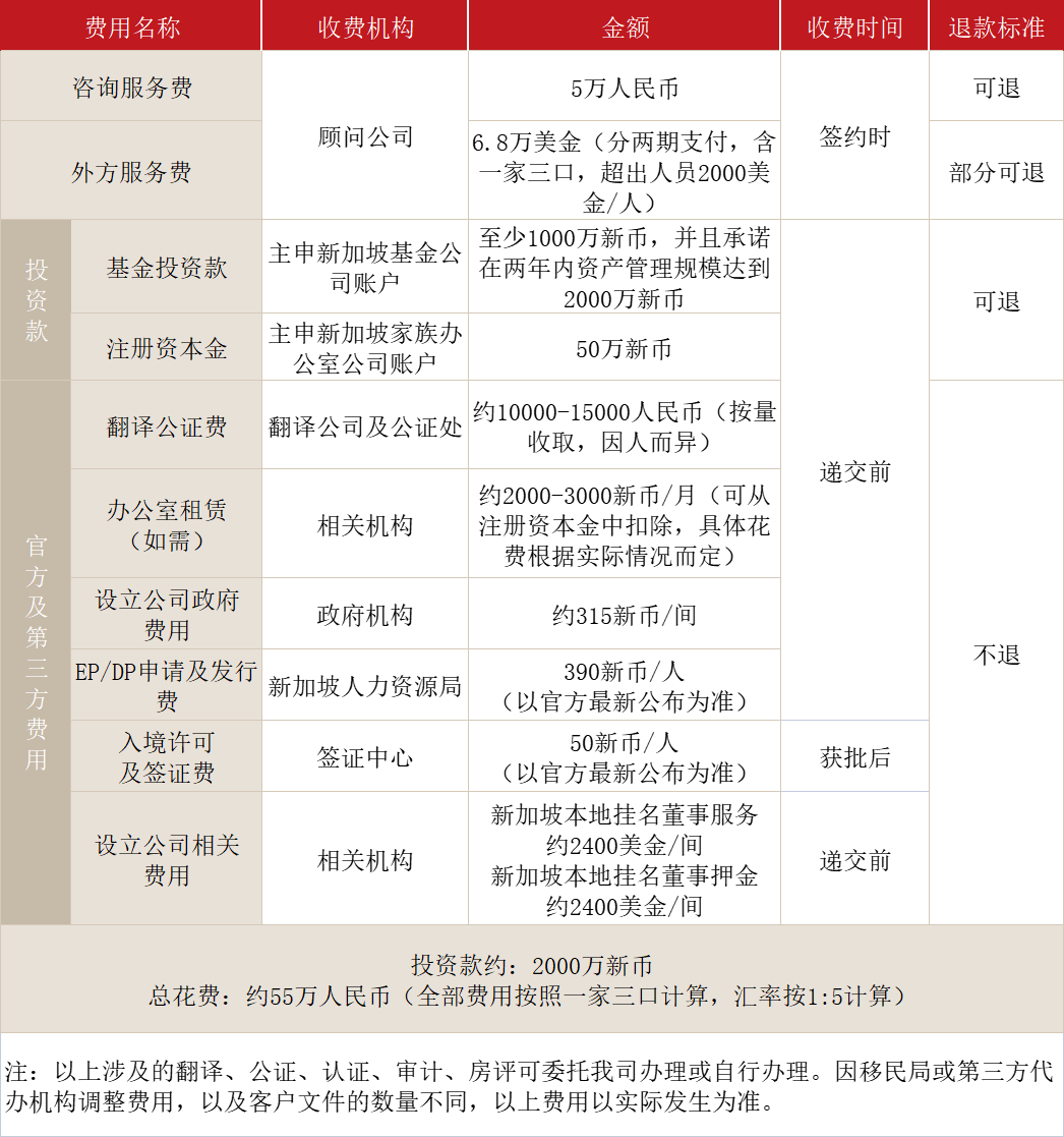 新加坡13O家族办公室项目(图1)