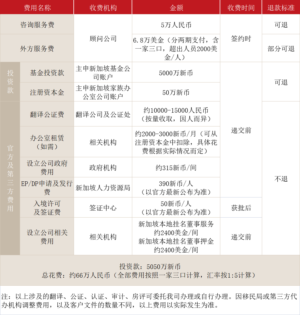 新加坡13U家族办公室项目(图1)