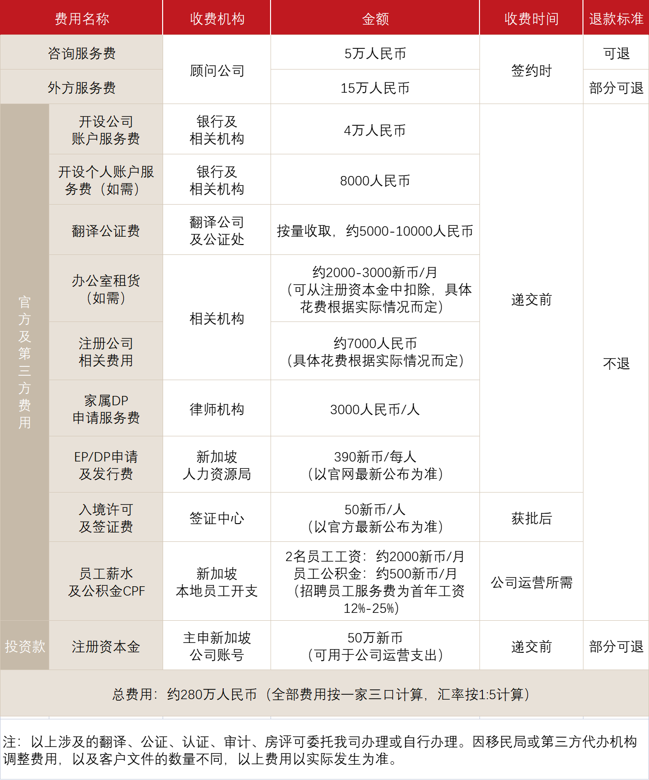 新加坡自雇 EP 项目 (图1)