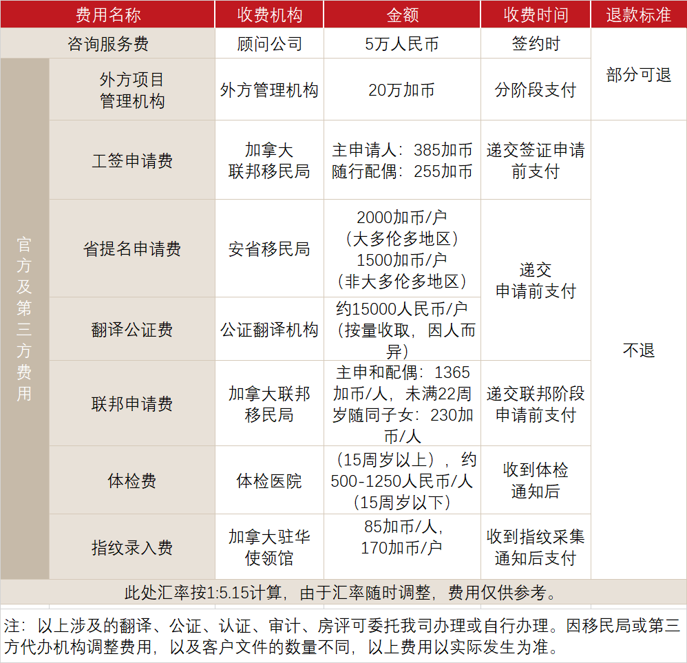 加拿大安省雇主担保移民(图1)