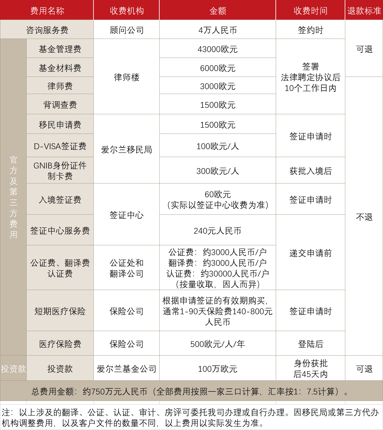 爱尔兰投资移民(基金)(图1)