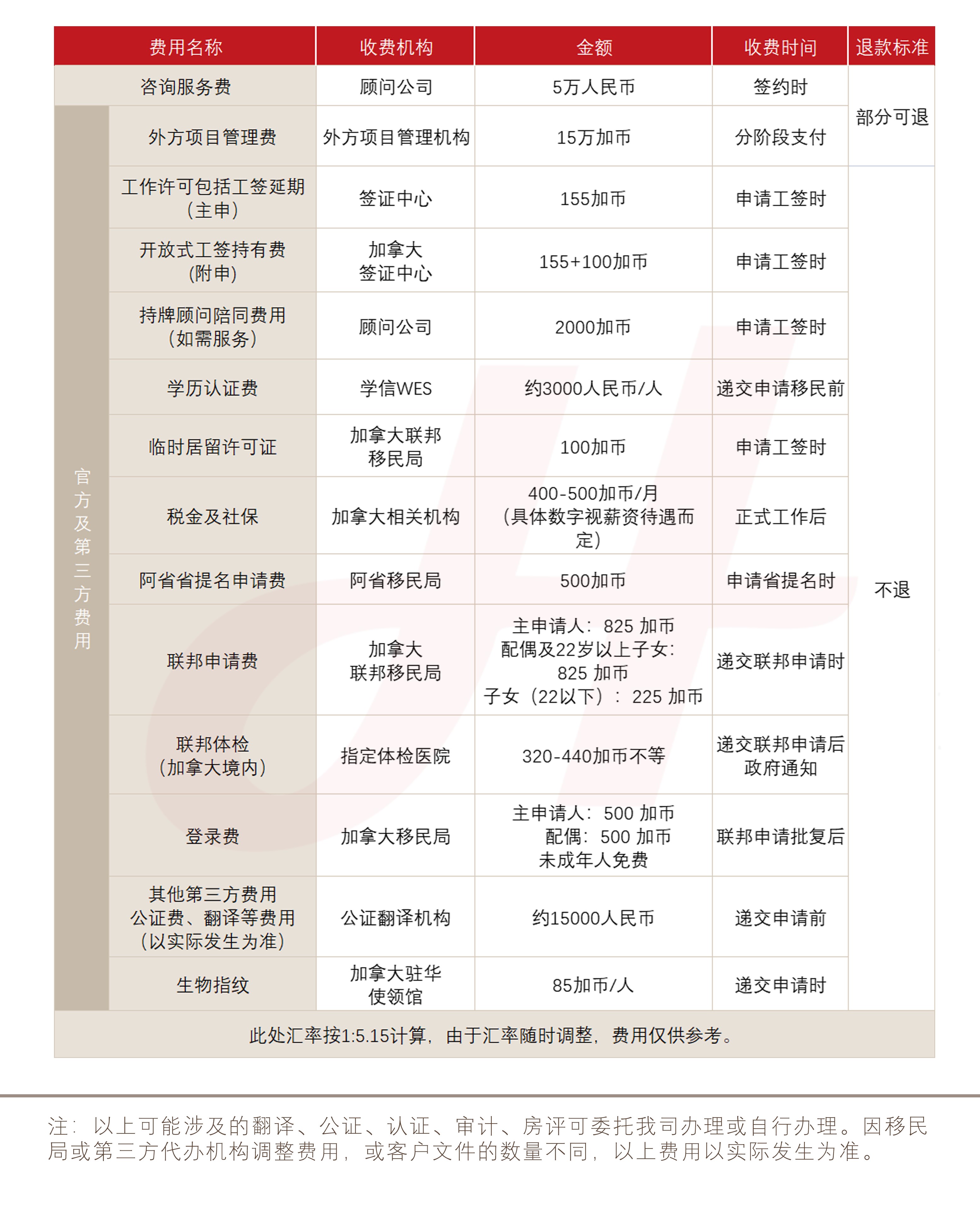 加拿大阿尔伯塔省雇主担保移民(图1)