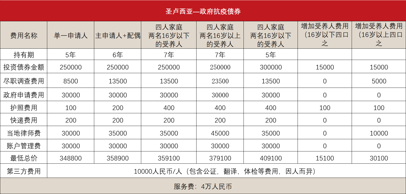 圣卢西亚护照(图2)