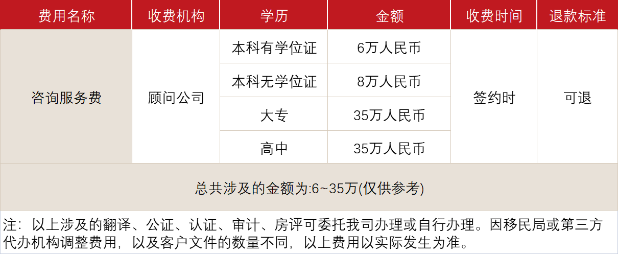香港进修计划(图1)