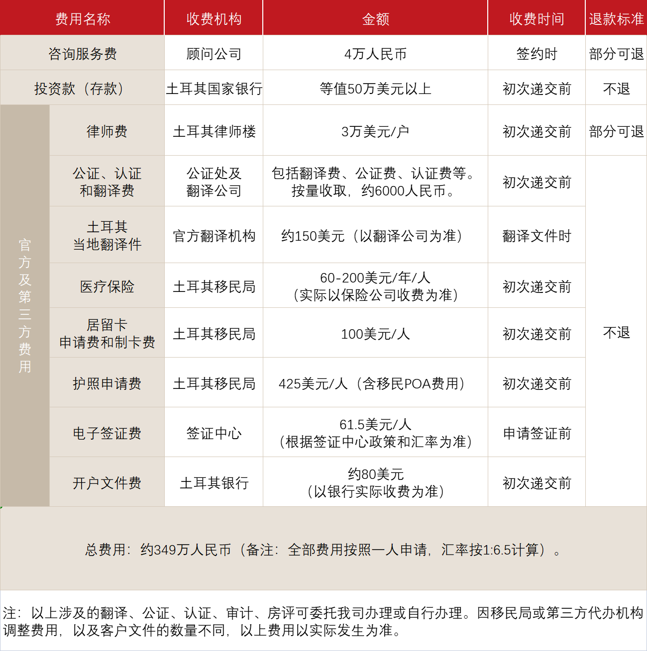 土耳其护照(图1)