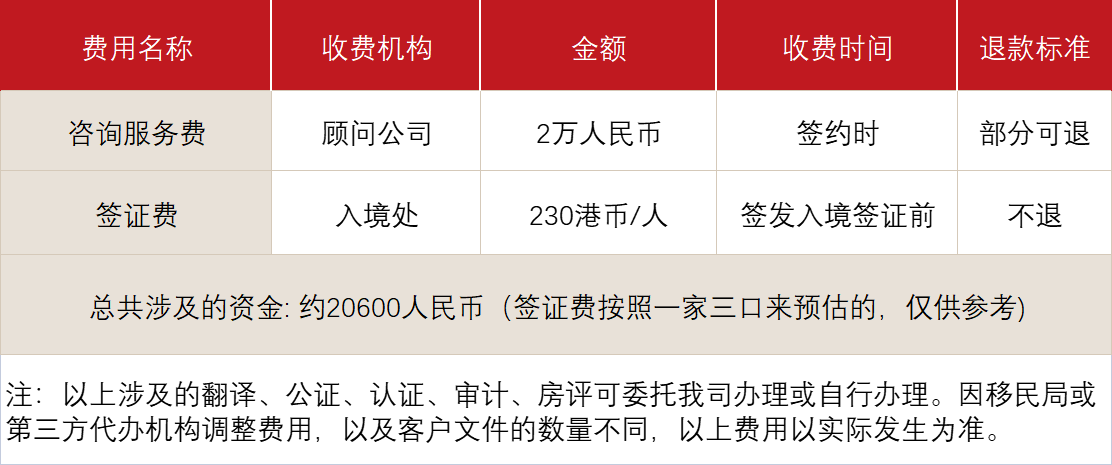 香港高端人才通行证计划(图1)