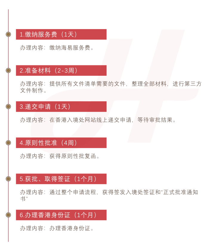 香港高端人才通行证计划(图1)