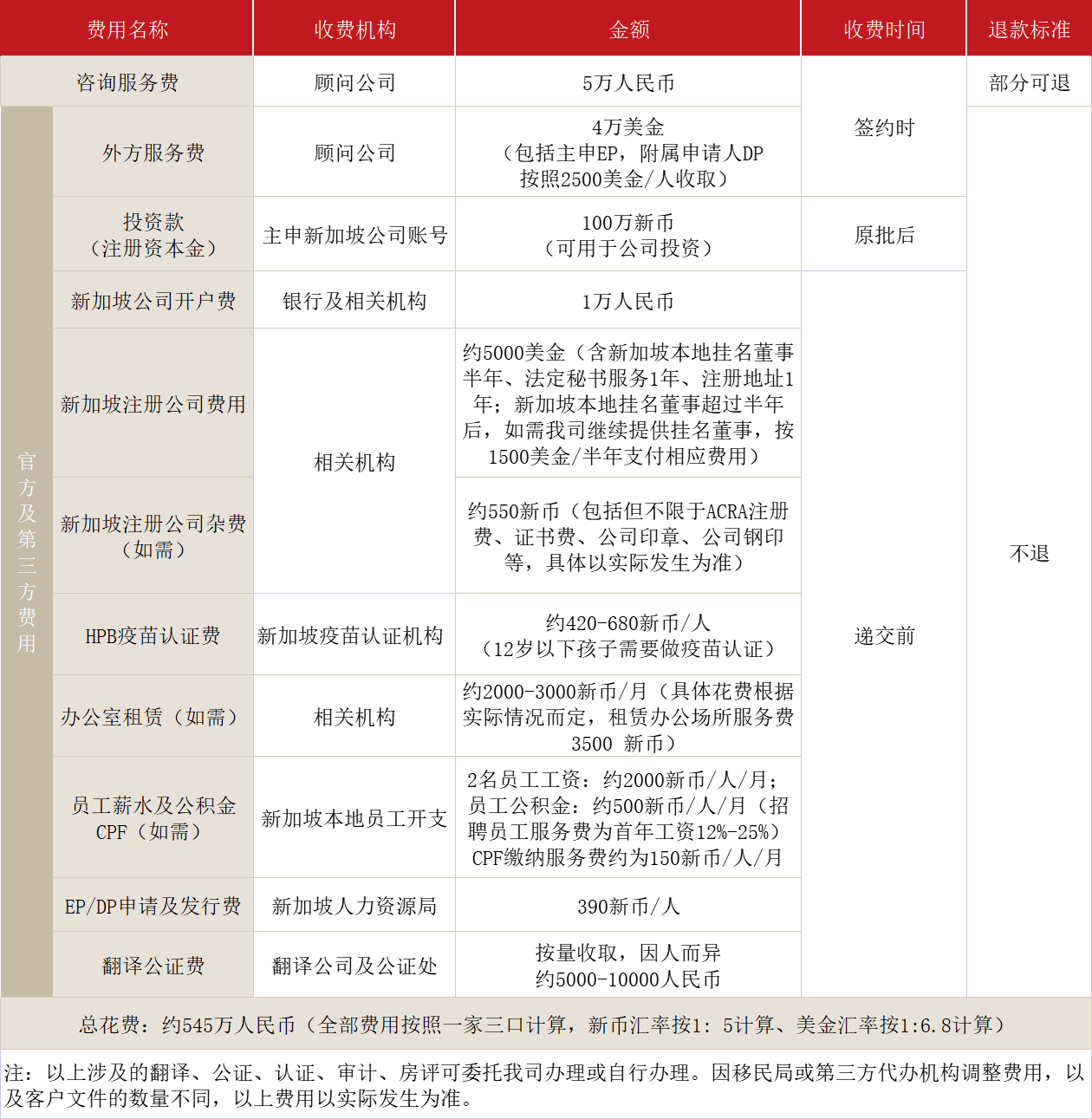 新加坡PIC自雇就业准证(图1)