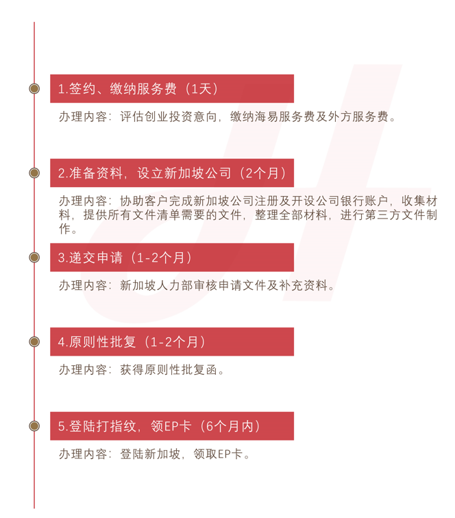 新加坡PIC自雇就业准证(图1)