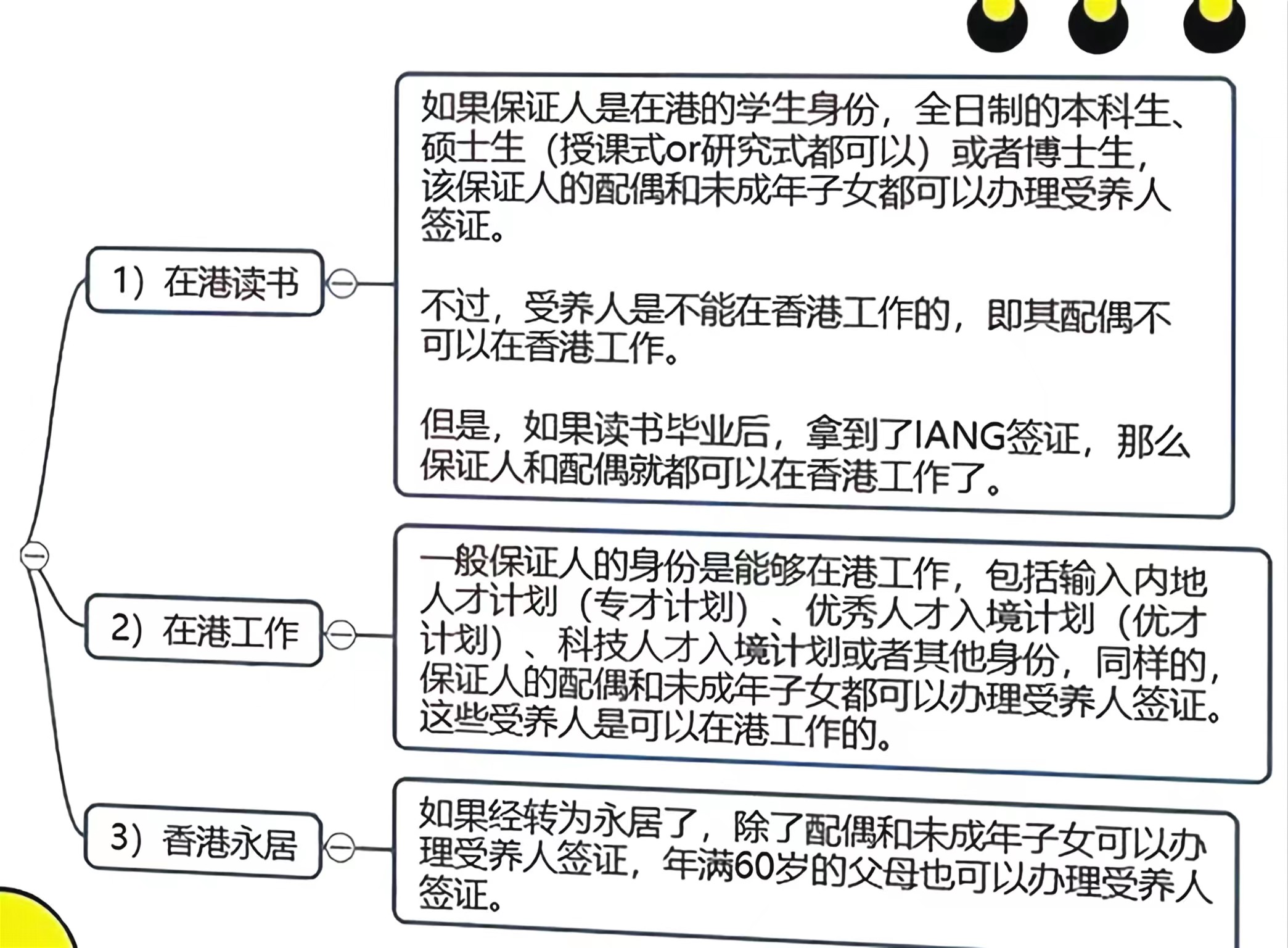 香港受养人签证