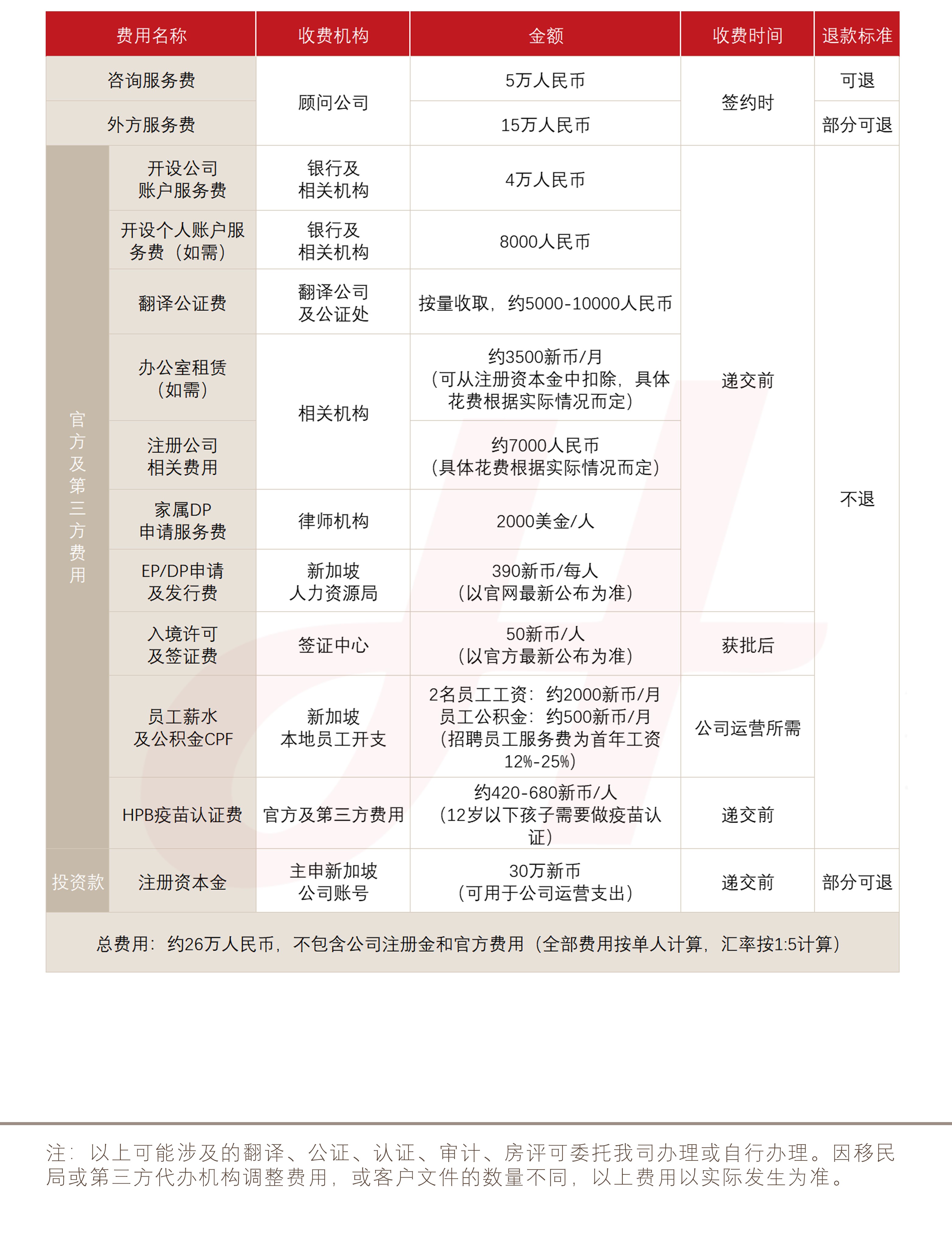 新加坡自雇 EP 项目(图1)