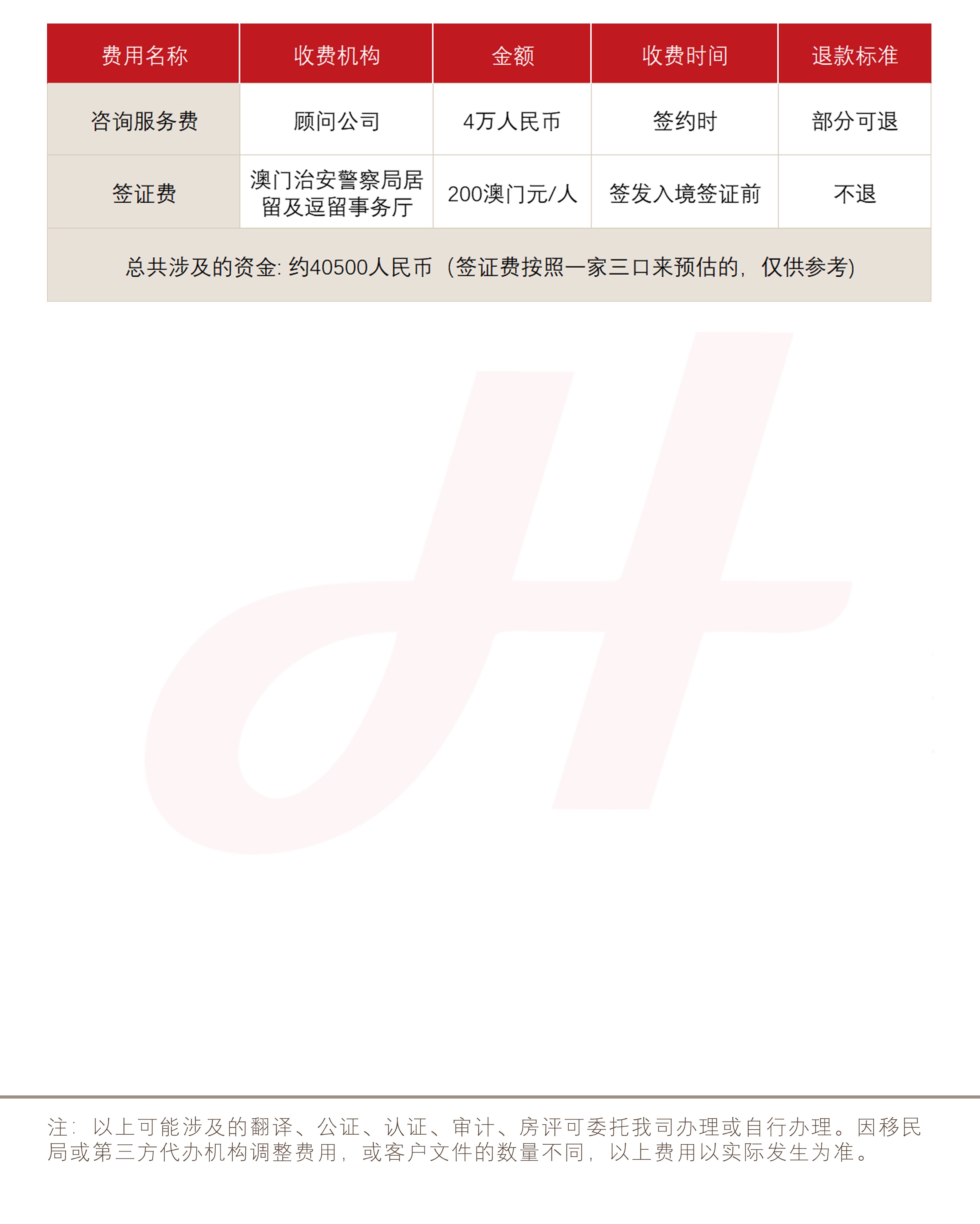 中国澳门高级专业人才计划(图1)
