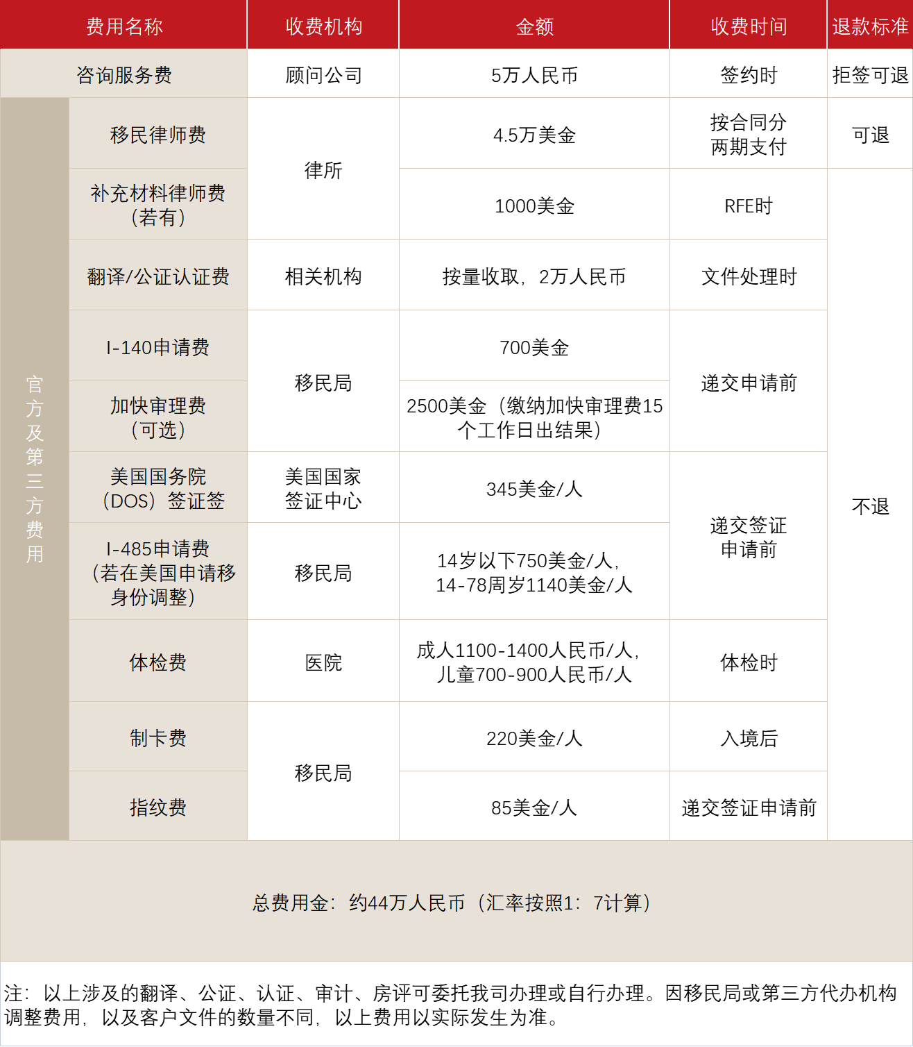 美国EB-1A杰出人才移民(图1)