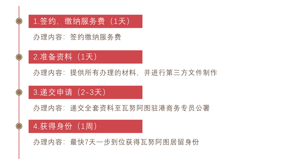 瓦努阿图居留(图1)