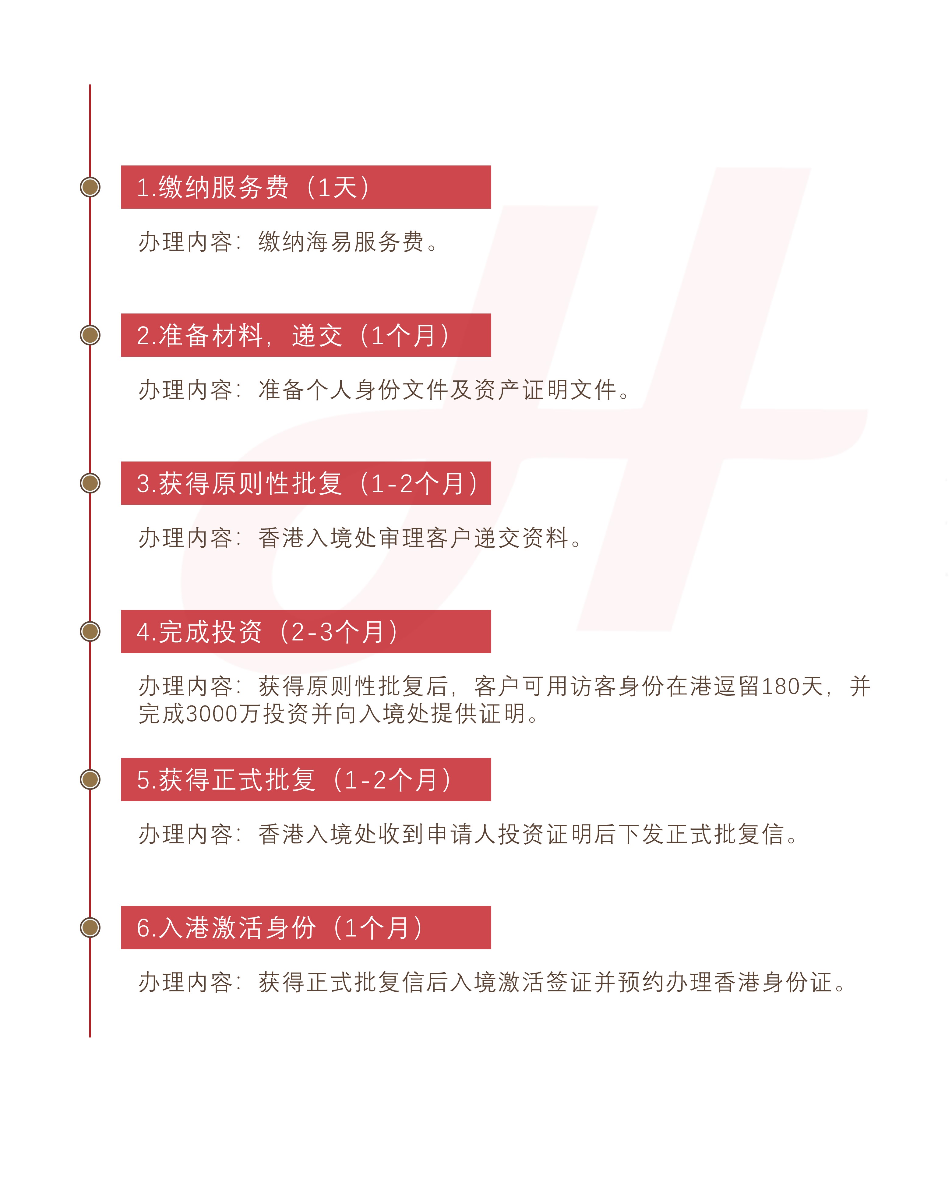 香港资本投资者入境计划(图1)