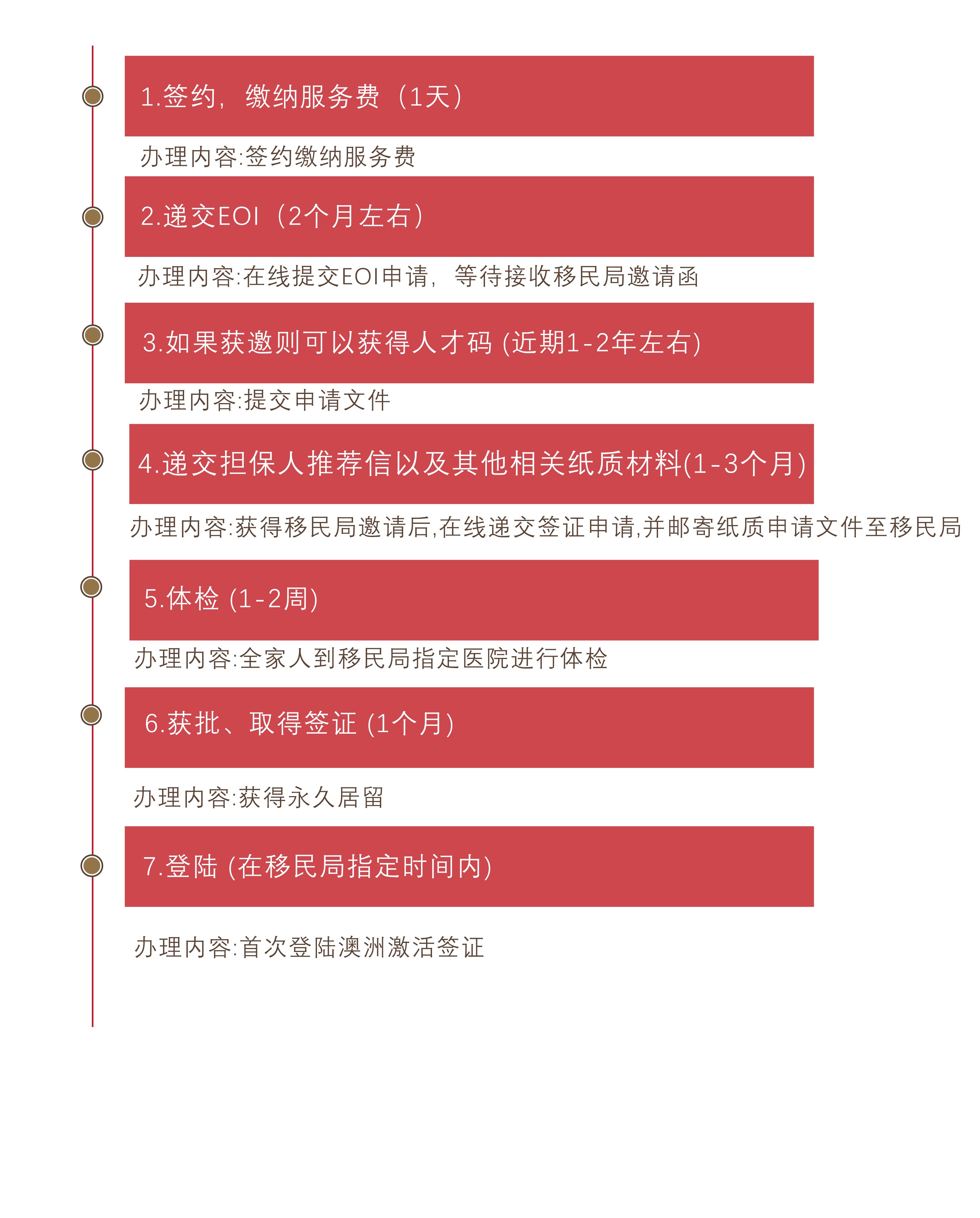 澳洲杰出人才签证858(图1)