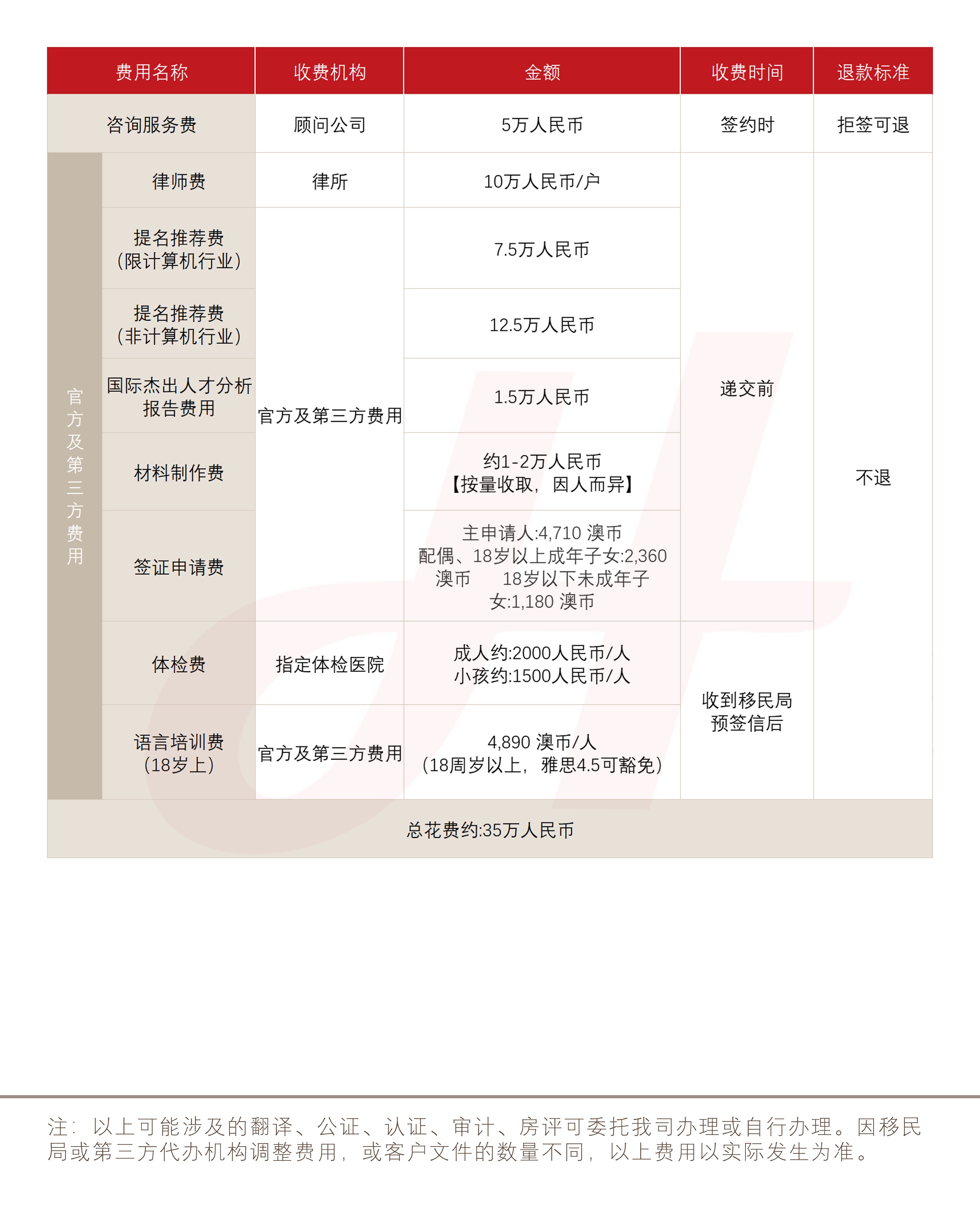 澳洲杰出人才签证858(图1)