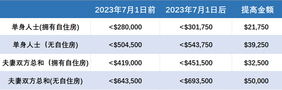 移民澳洲