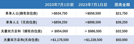 移民澳洲