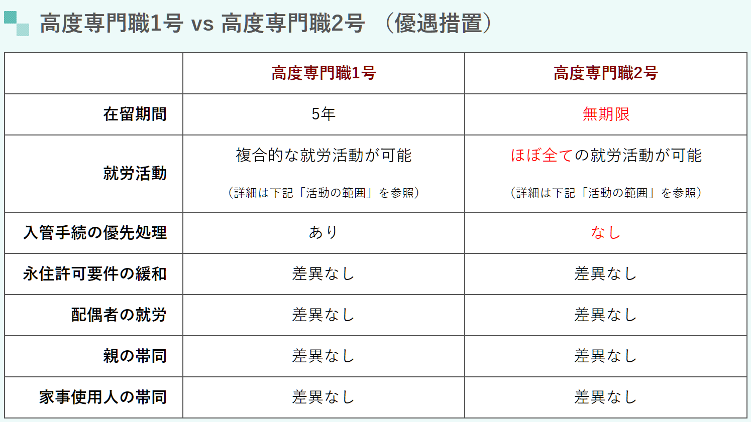 日本高度人才签证