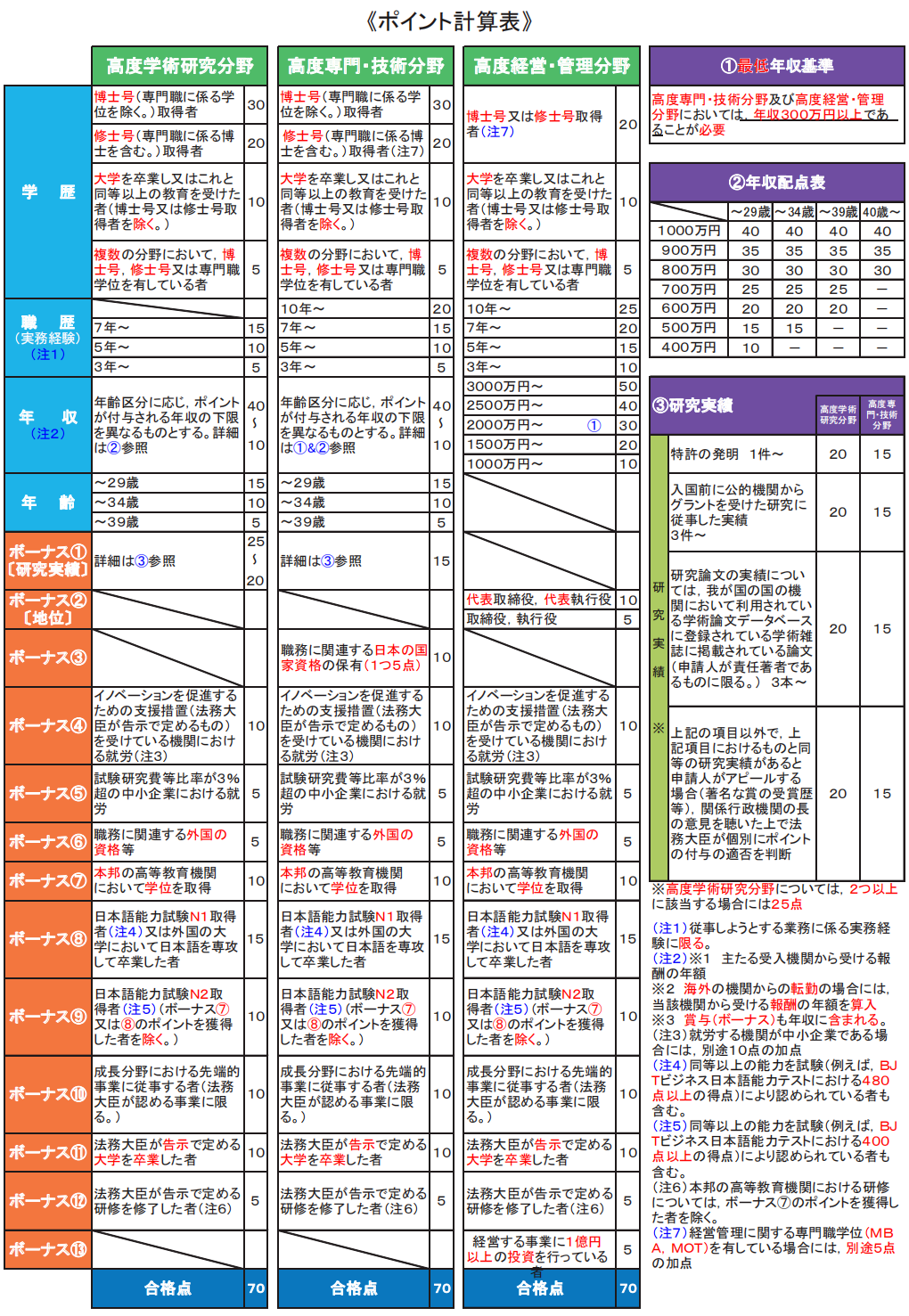 日本高度人才签证