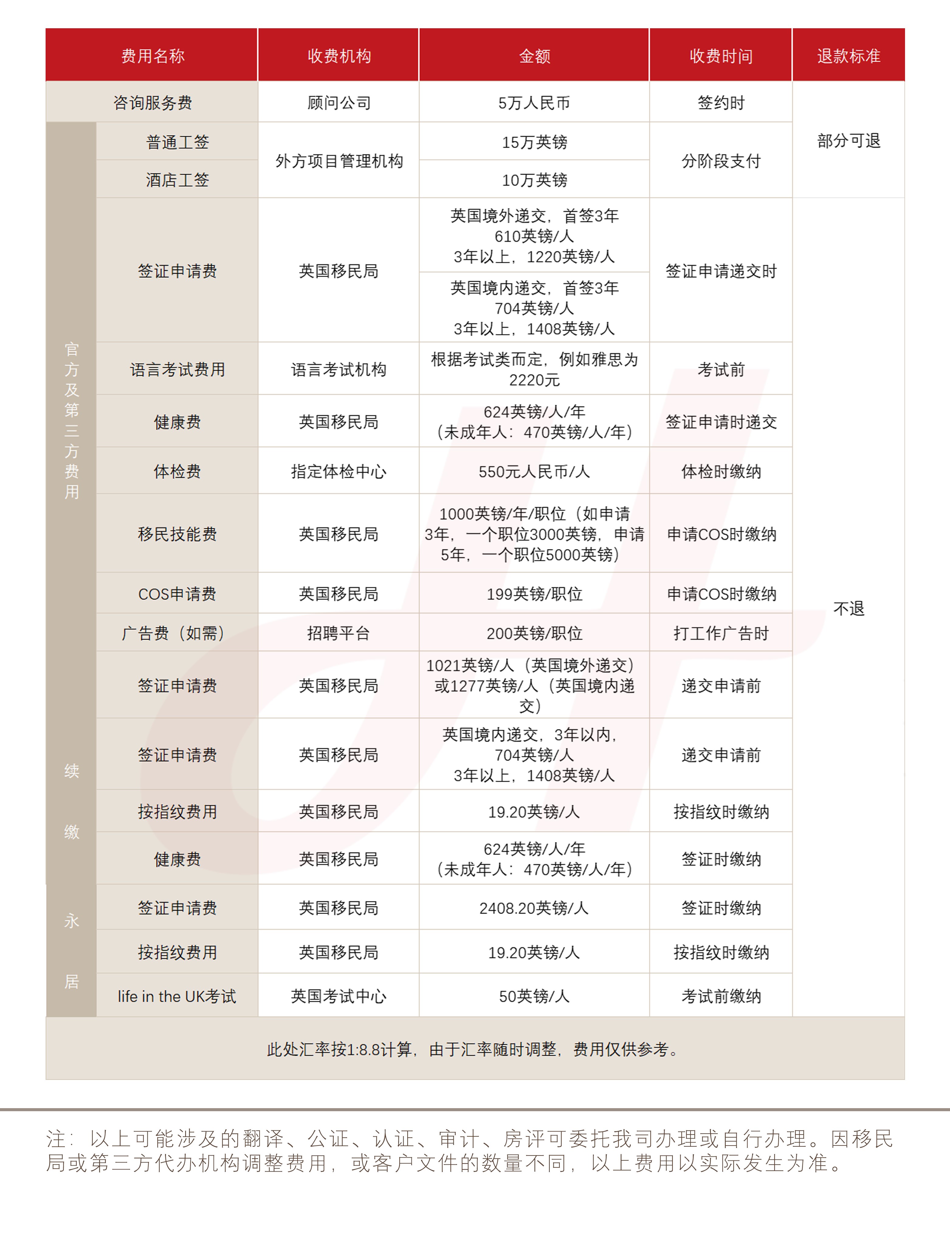 英国雇主担保移民(图1)