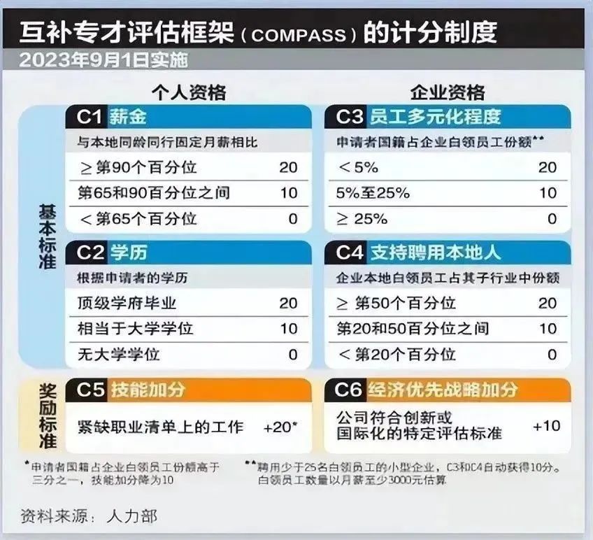 新加坡