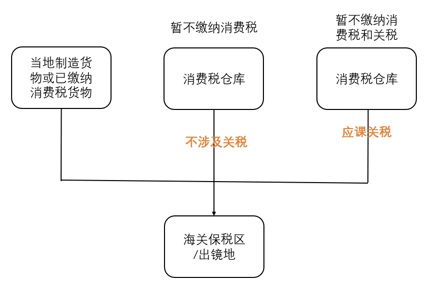 海外身份