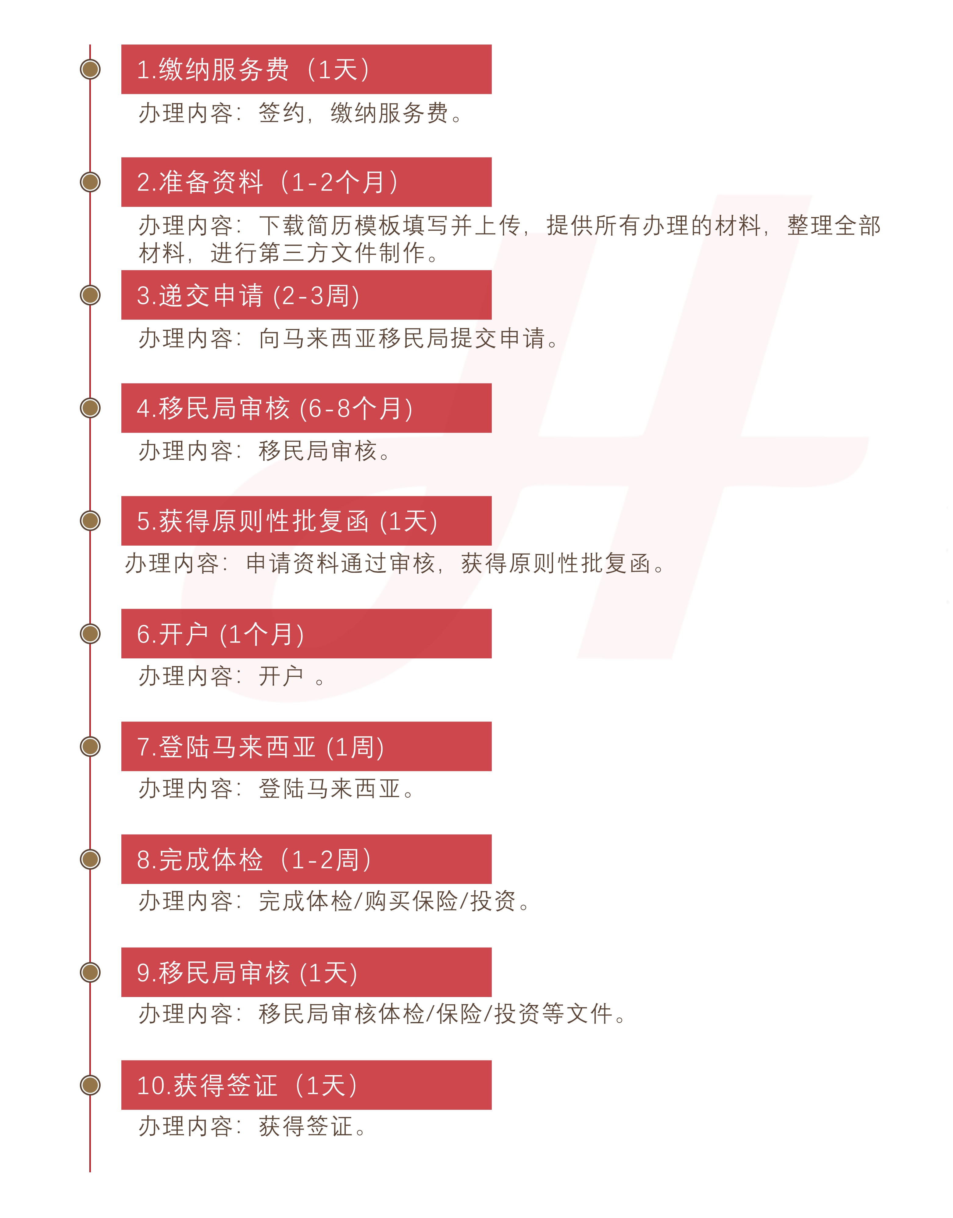 马来西亚第二家园计划(图1)