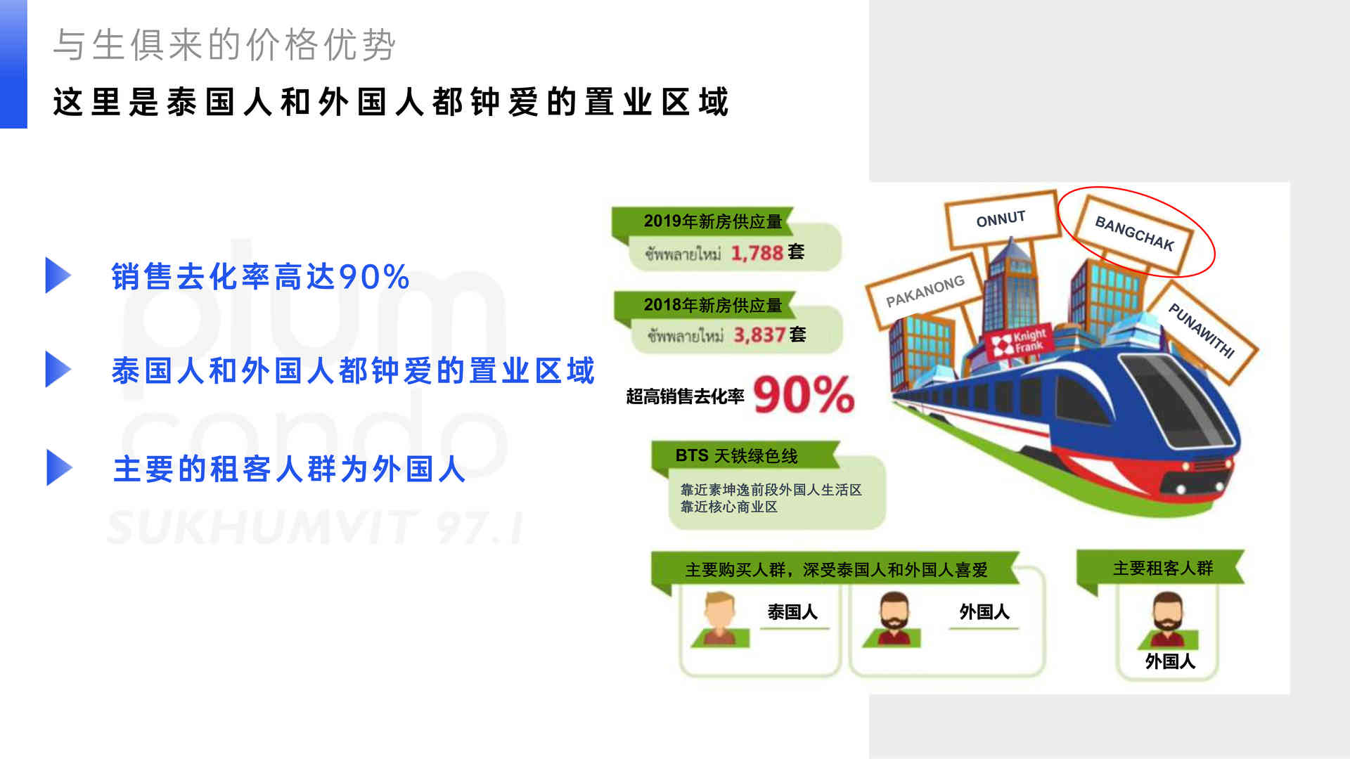 曼谷 — 普夏S97.1 公寓 Plum Condo Sukhumvit 97.1(图2)
