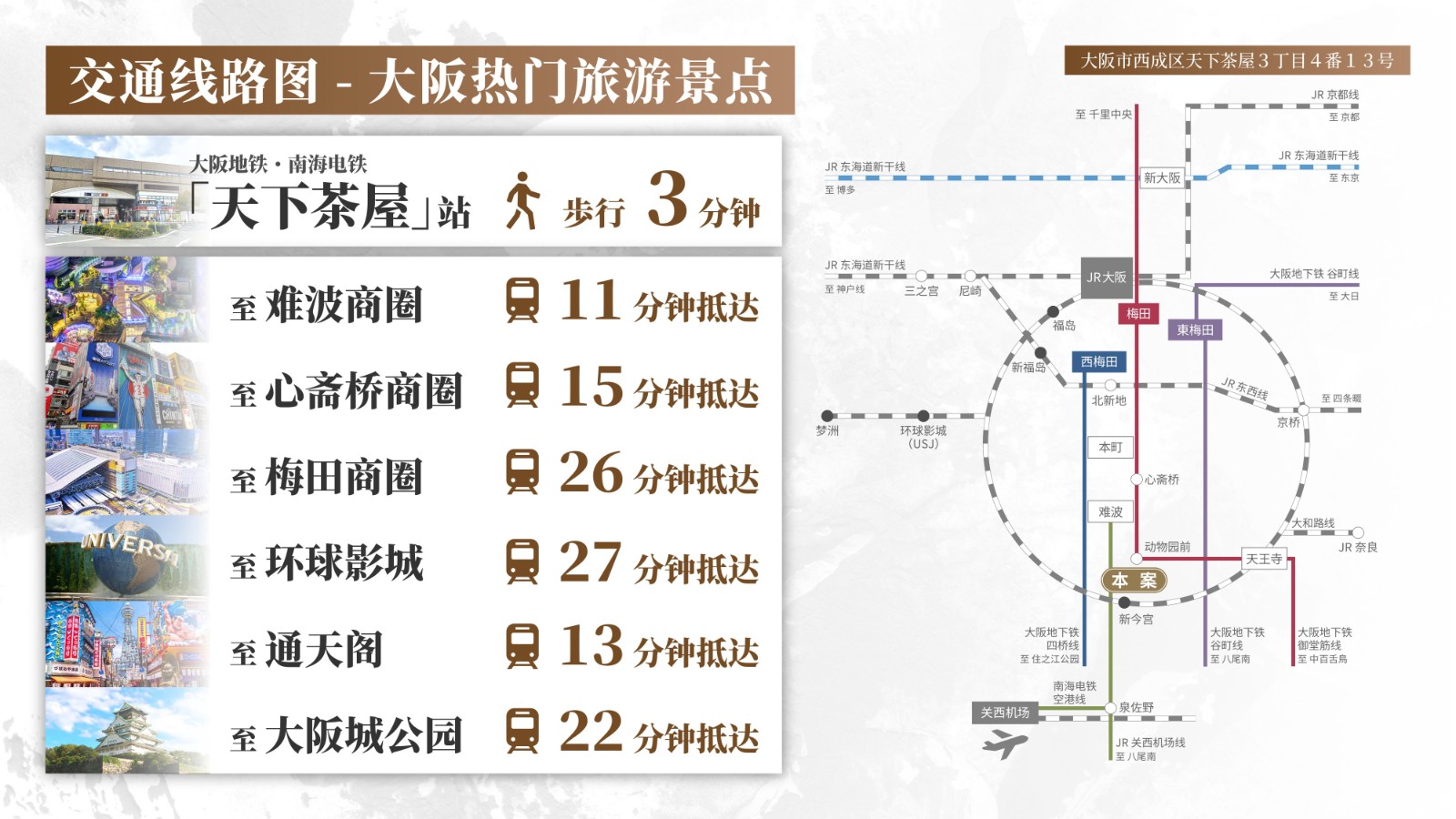 天下茶屋3分钟机场直达民宿一户建-太白(图1)