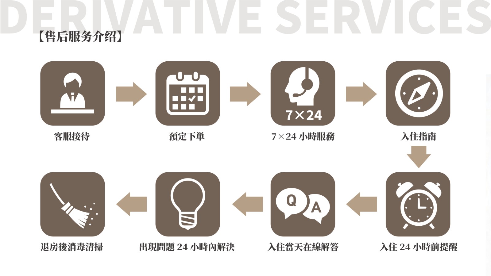 天下茶屋3分钟机场直达民宿一户建-太白(图3)