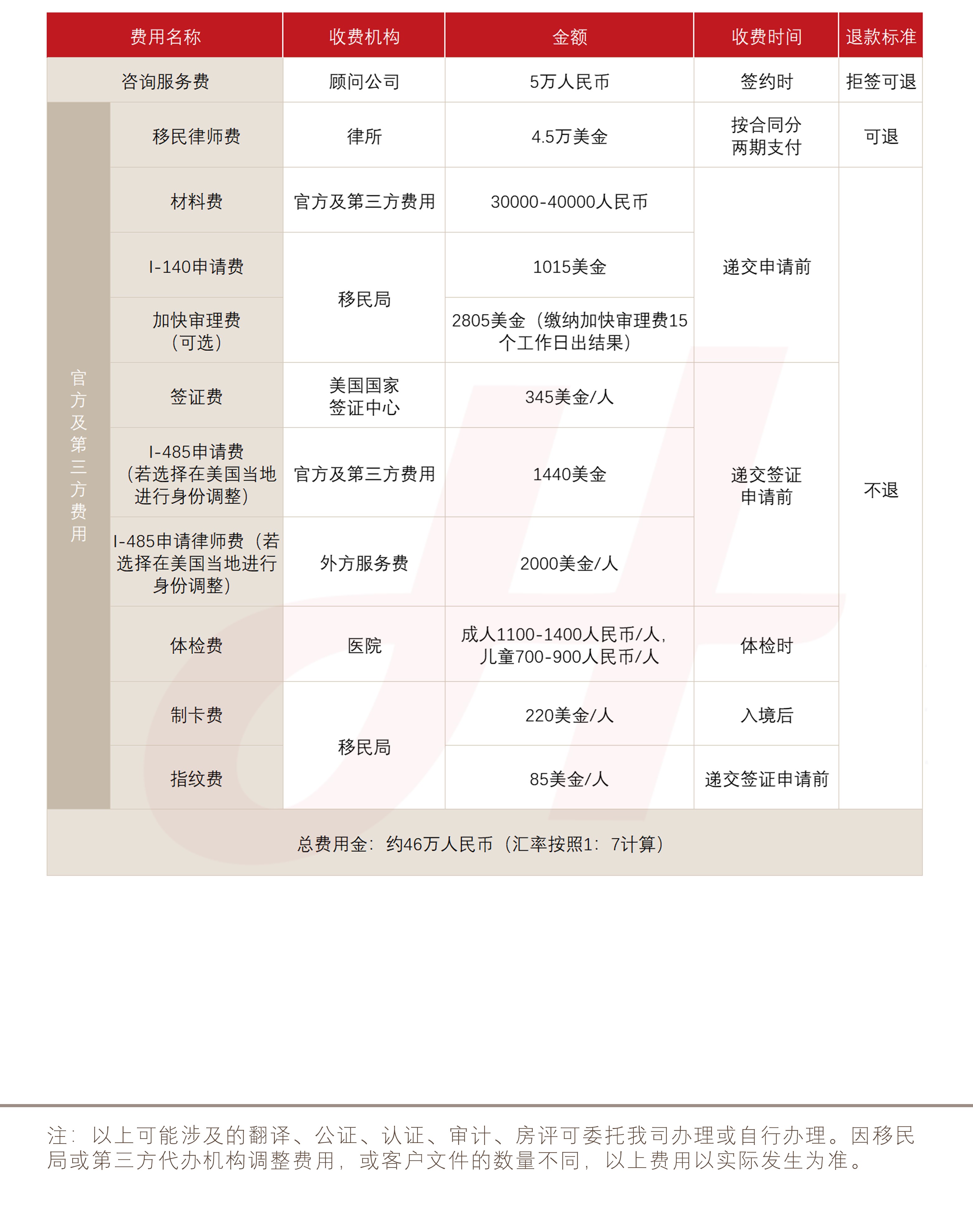 美国EB-1A杰出人才移民(图1)