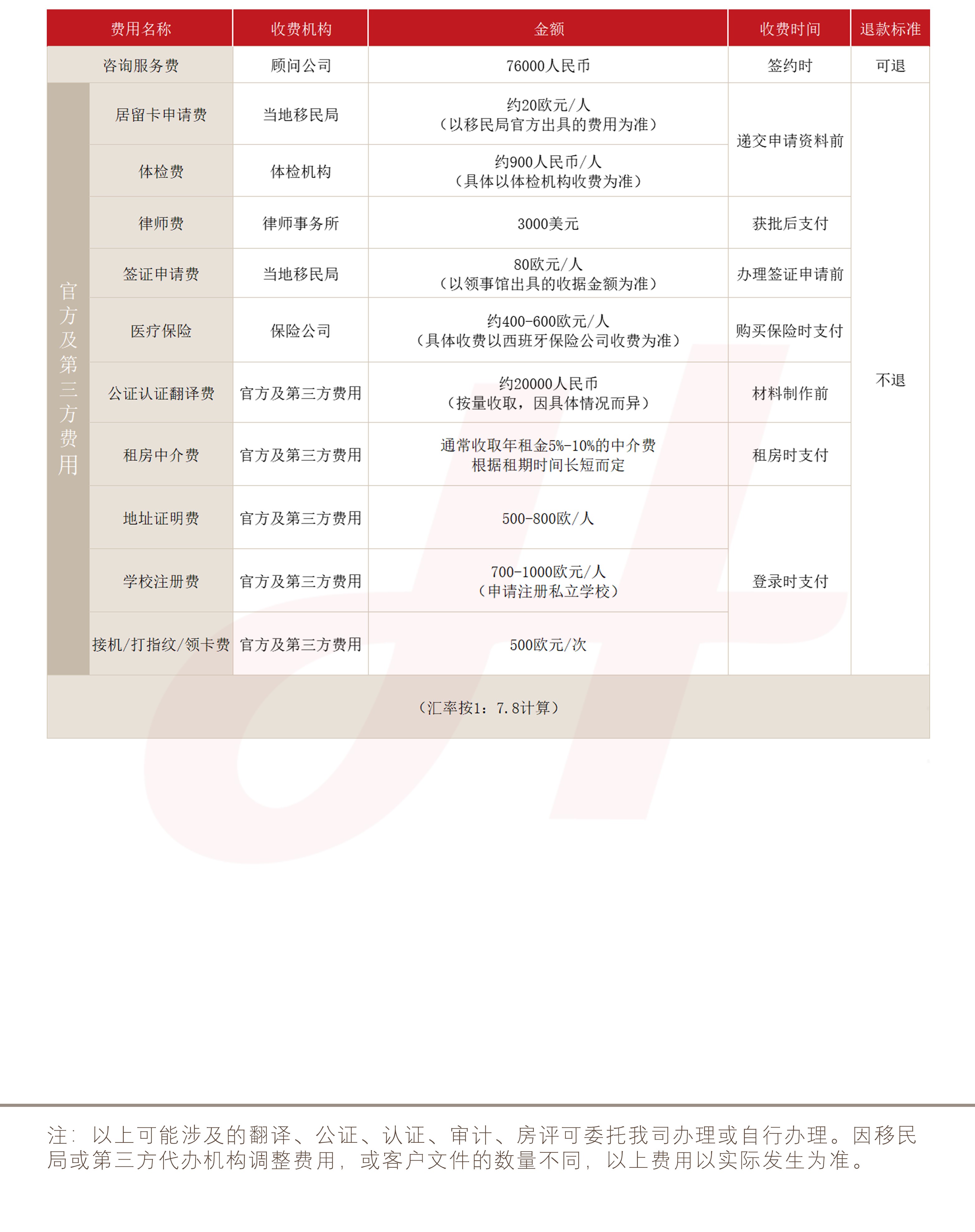 西班牙非盈利移民(图1)