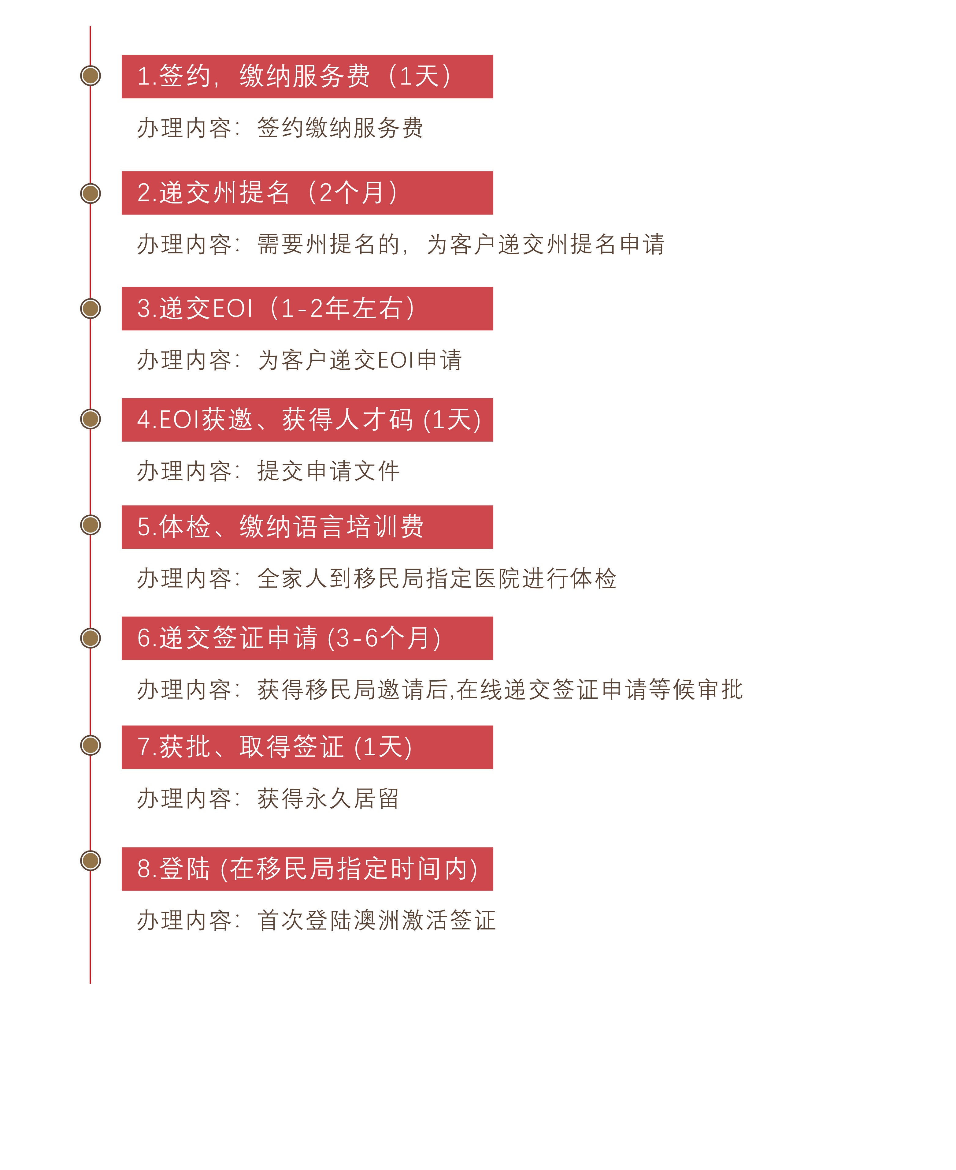 澳洲国家创新签证NIV(图1)